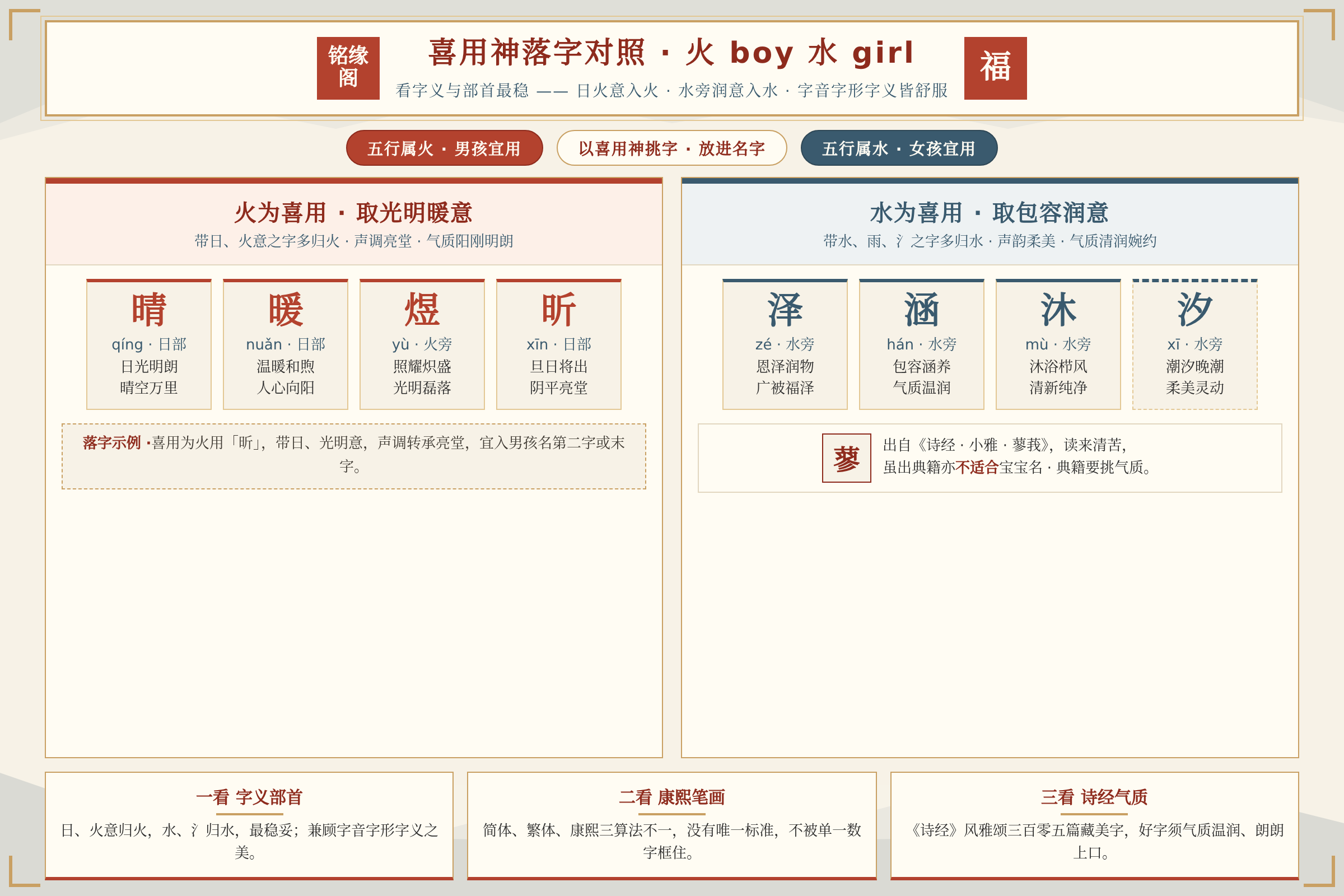 五行属火喜用神的男孩名字和五行属水喜用神的女孩名字选字对照