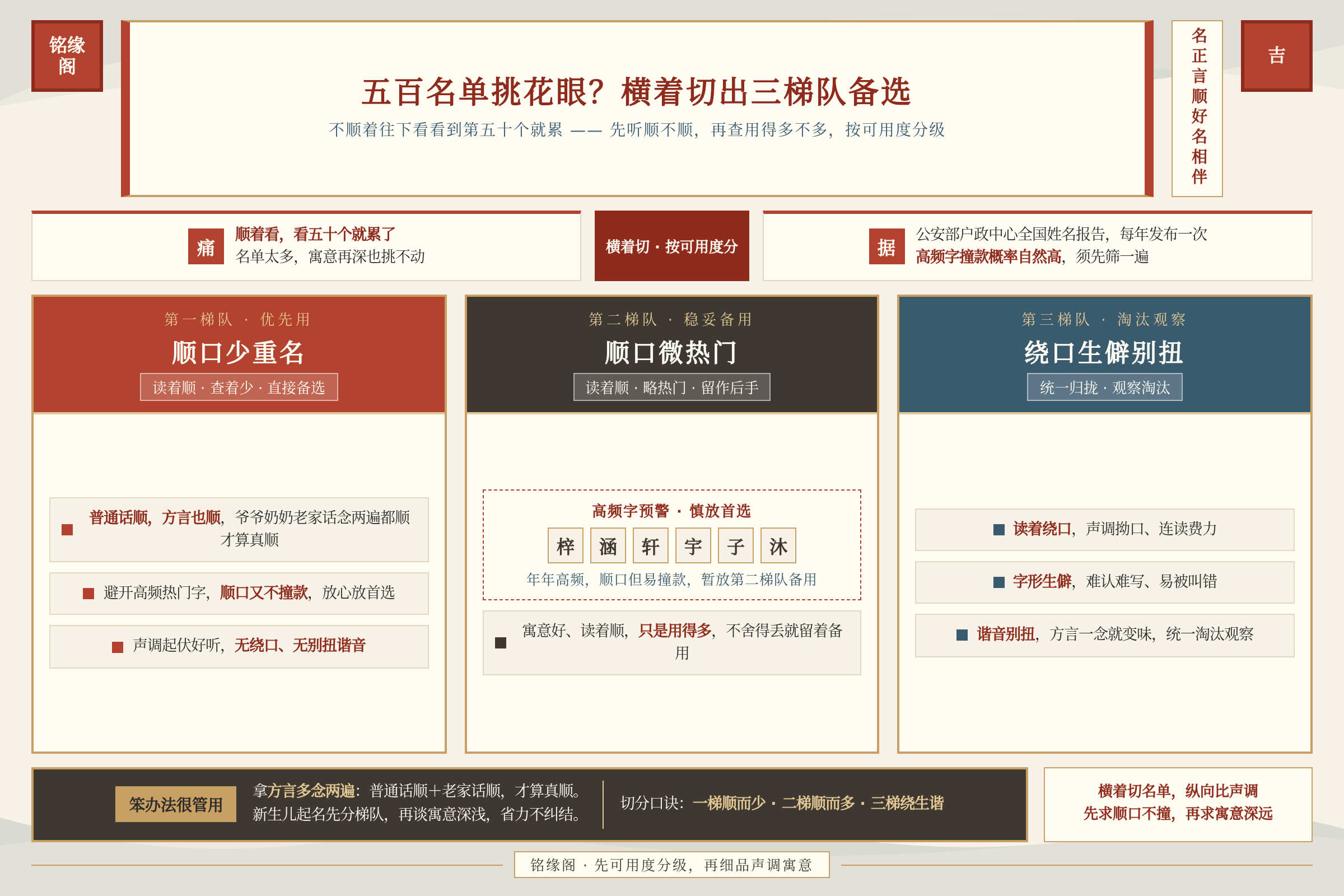 场景痛点图:用户面临的真实困境
