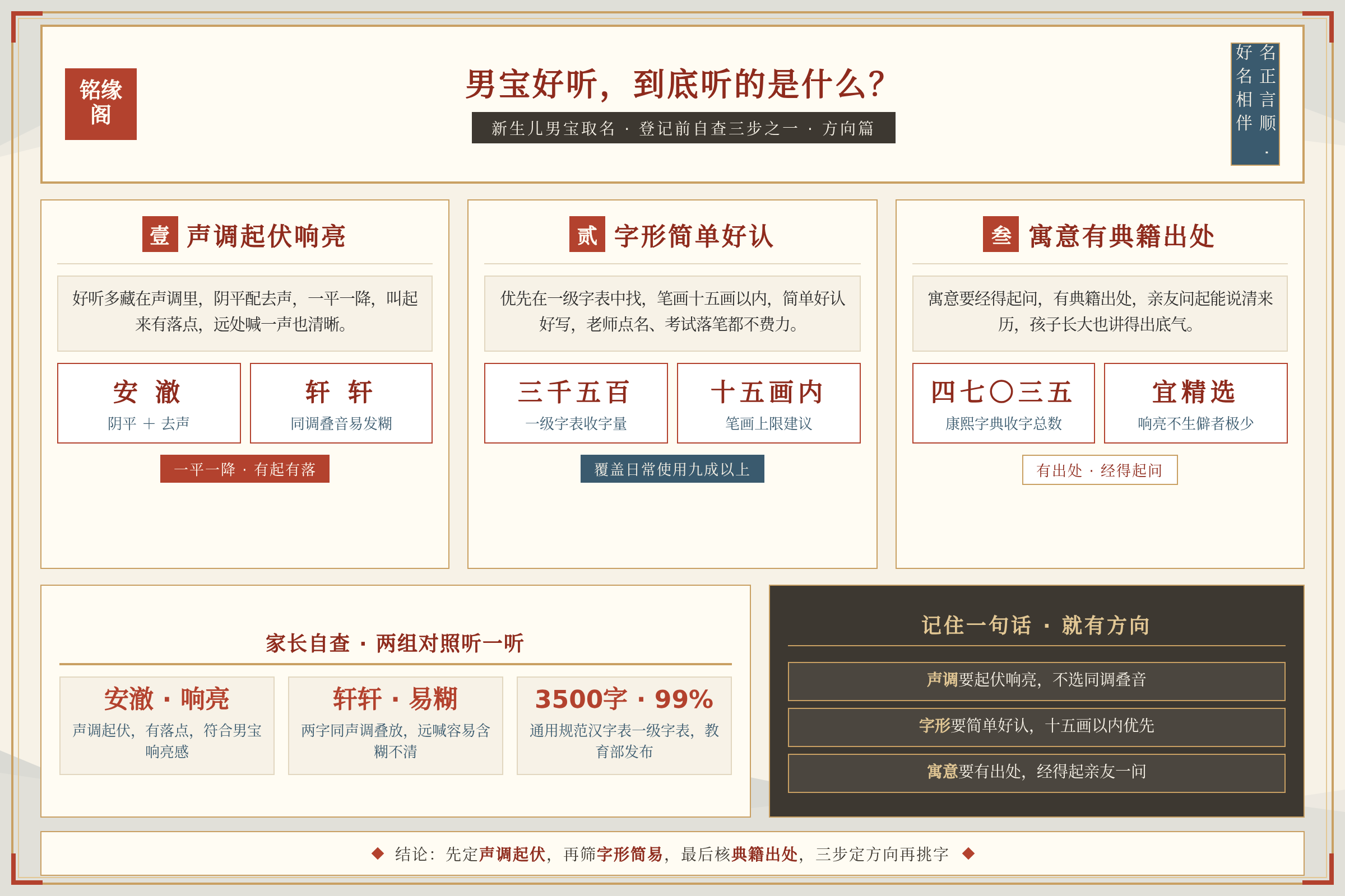 场景痛点图：用户面临的真实困境