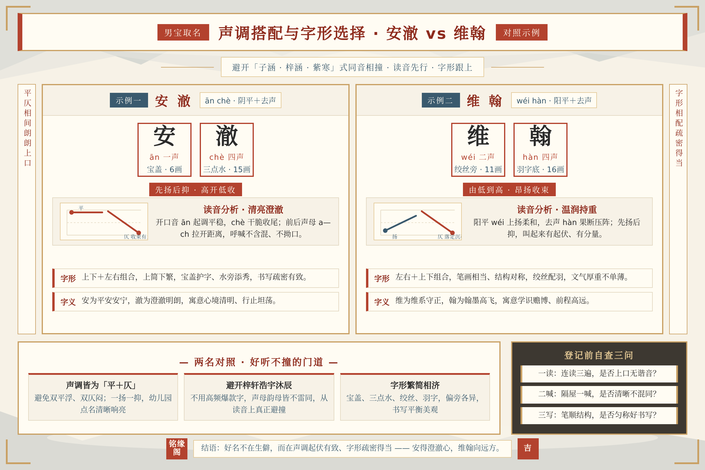 男宝名字声调搭配与字形选择的对照示例：安澈与维翰的读音分析
