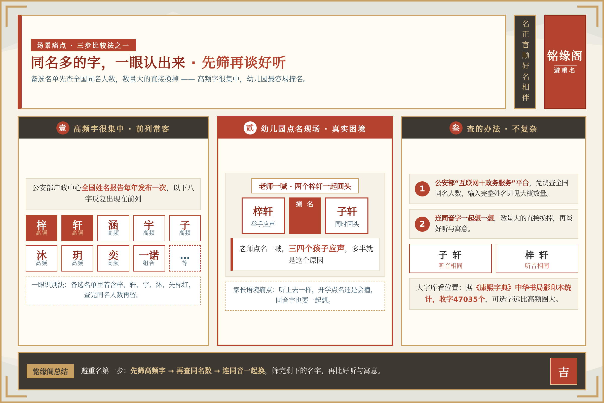 场景痛点图：用户面临的真实困境