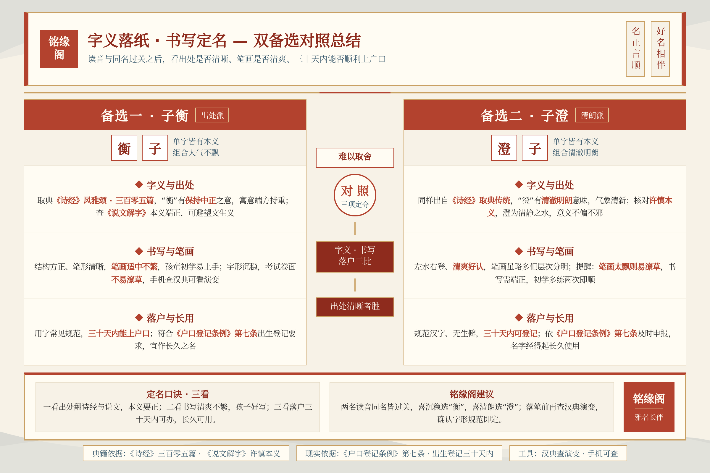 两个低同名男宝名在字义出处和书写笔画上的对照总结