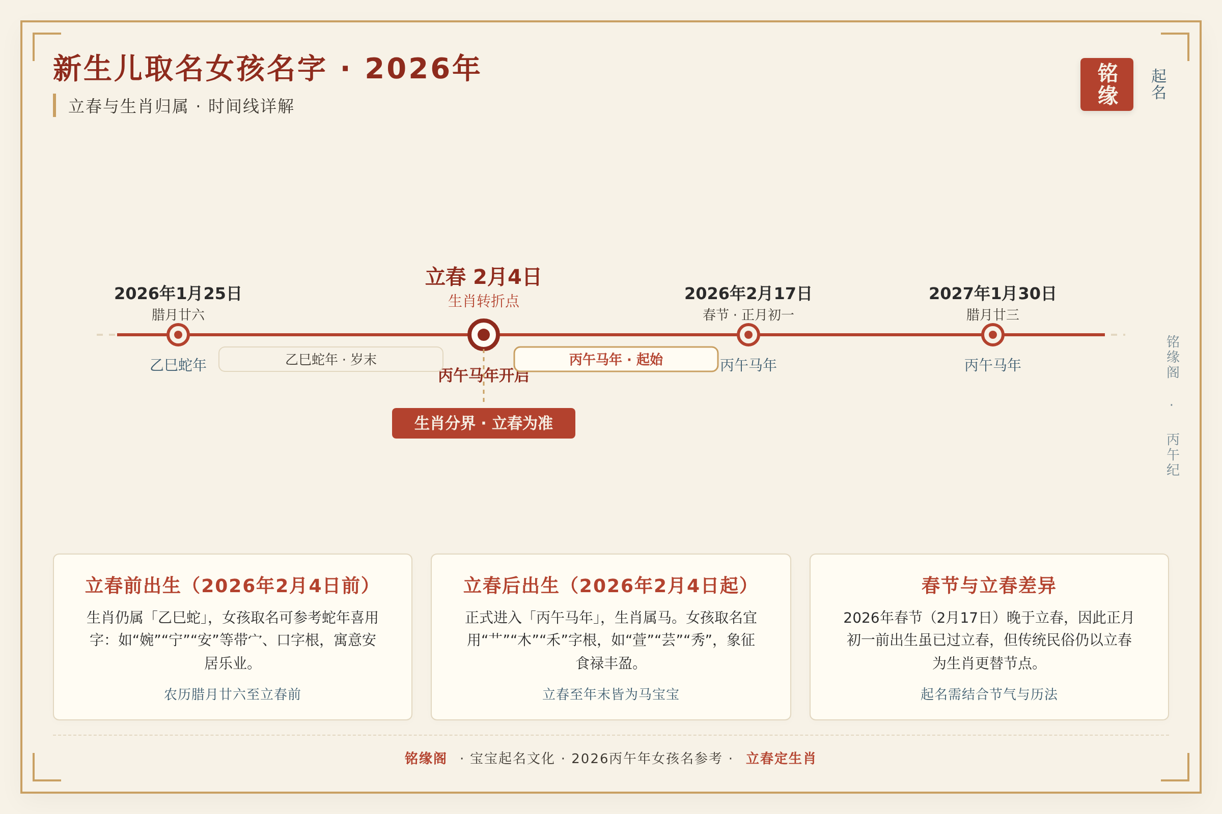 2026年立春与生肖归属时间线