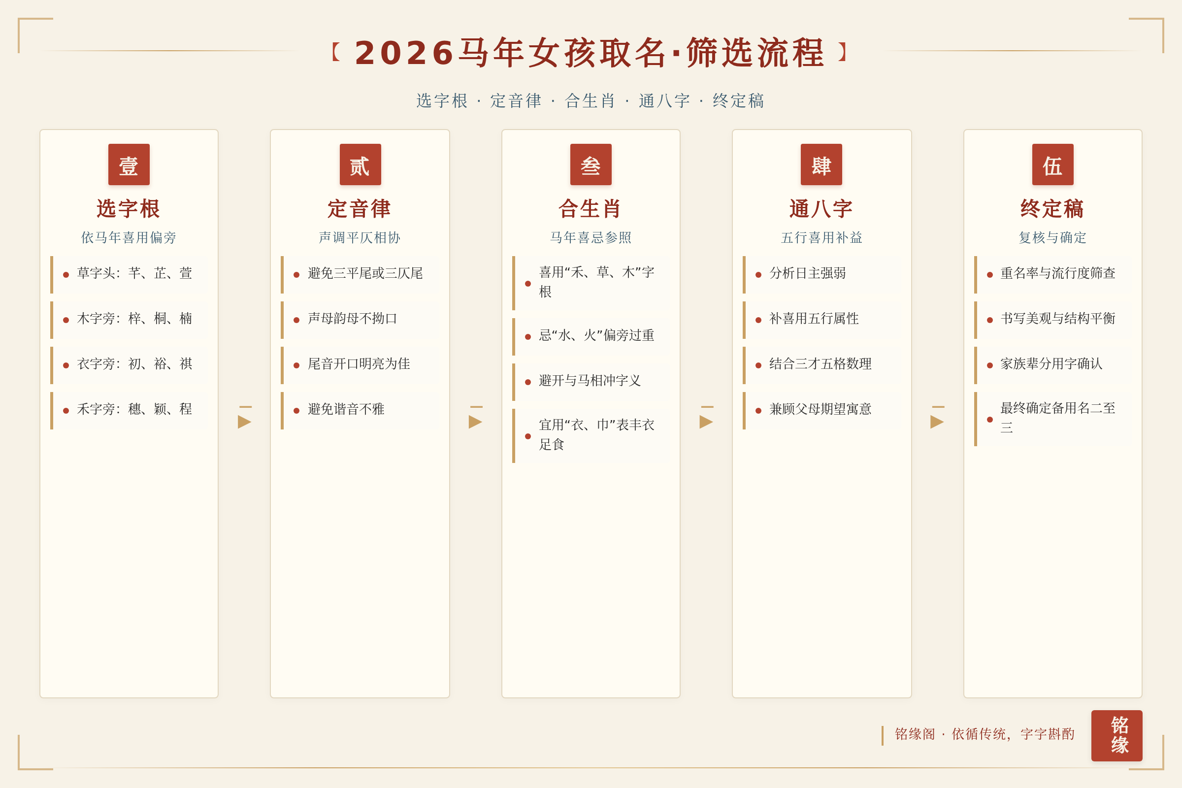 2026马年女孩选字根到定稿的筛选流程