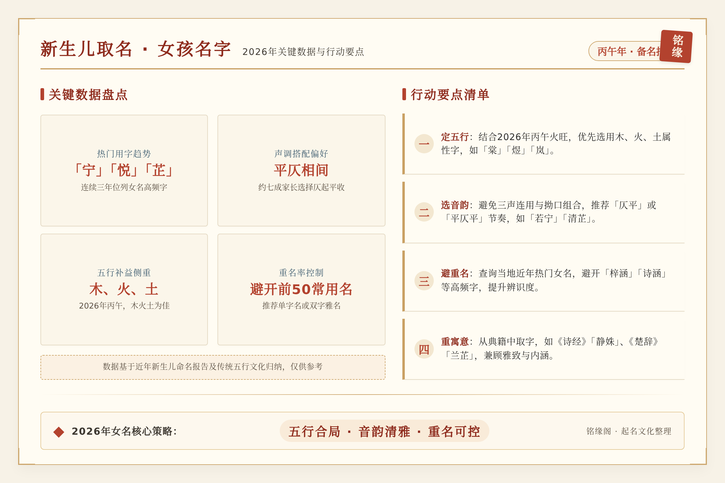 对比总结图：关键数据与行动要点