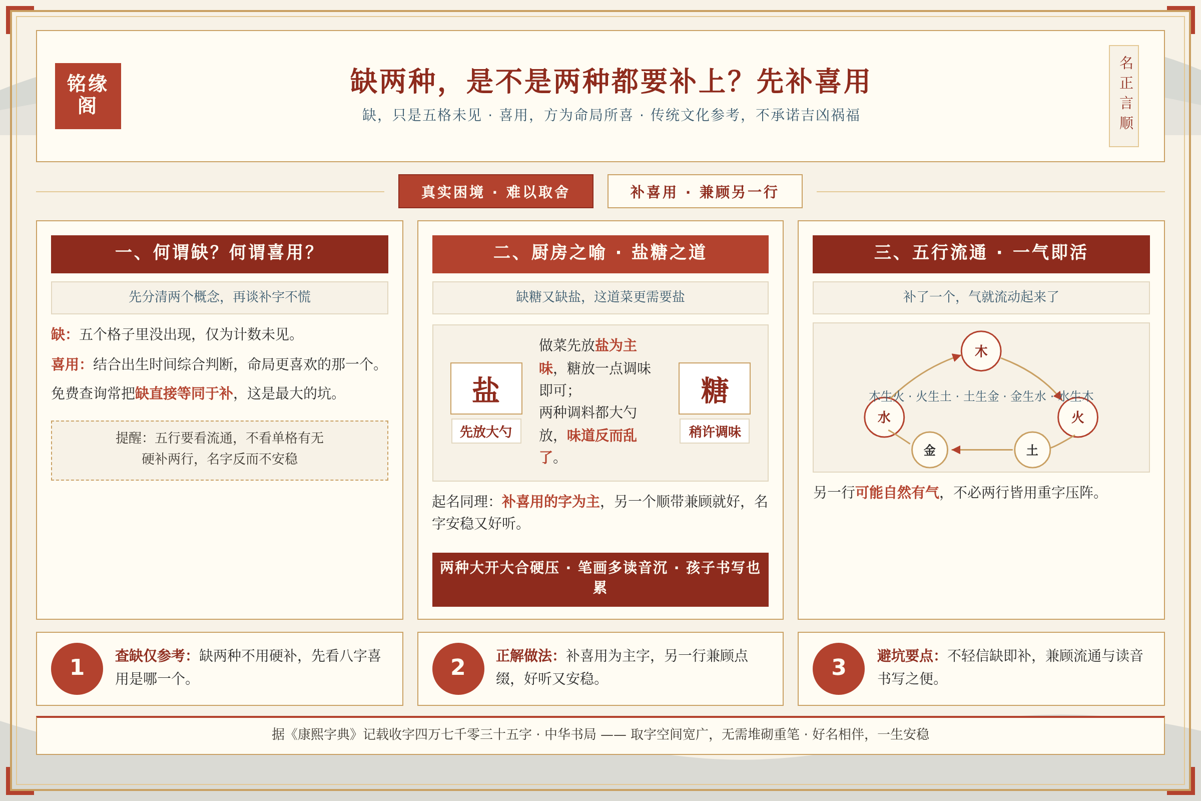 场景痛点图：用户面临的真实困境
