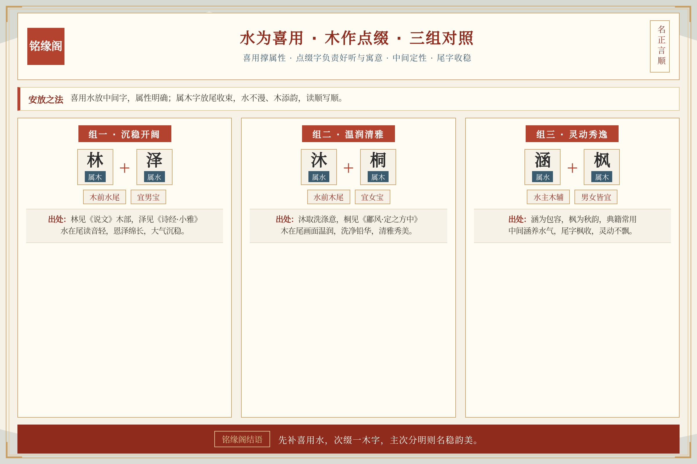 五行属水喜用搭配属木点缀字的三组名字气质对照表