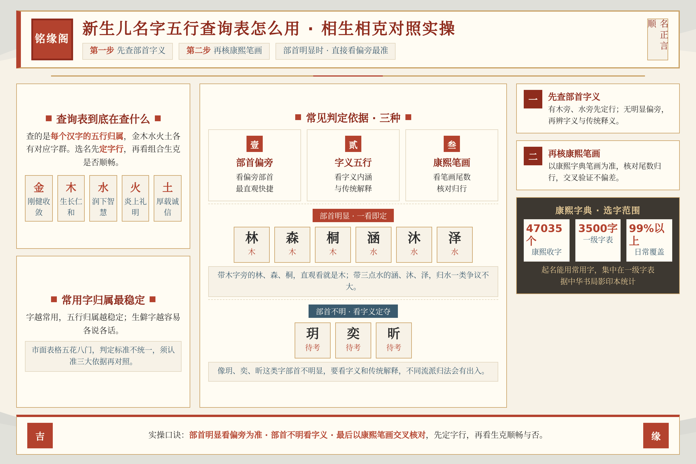家长翻看新生儿名字五行查询表时先查部首字义再核对康熙笔画的场景