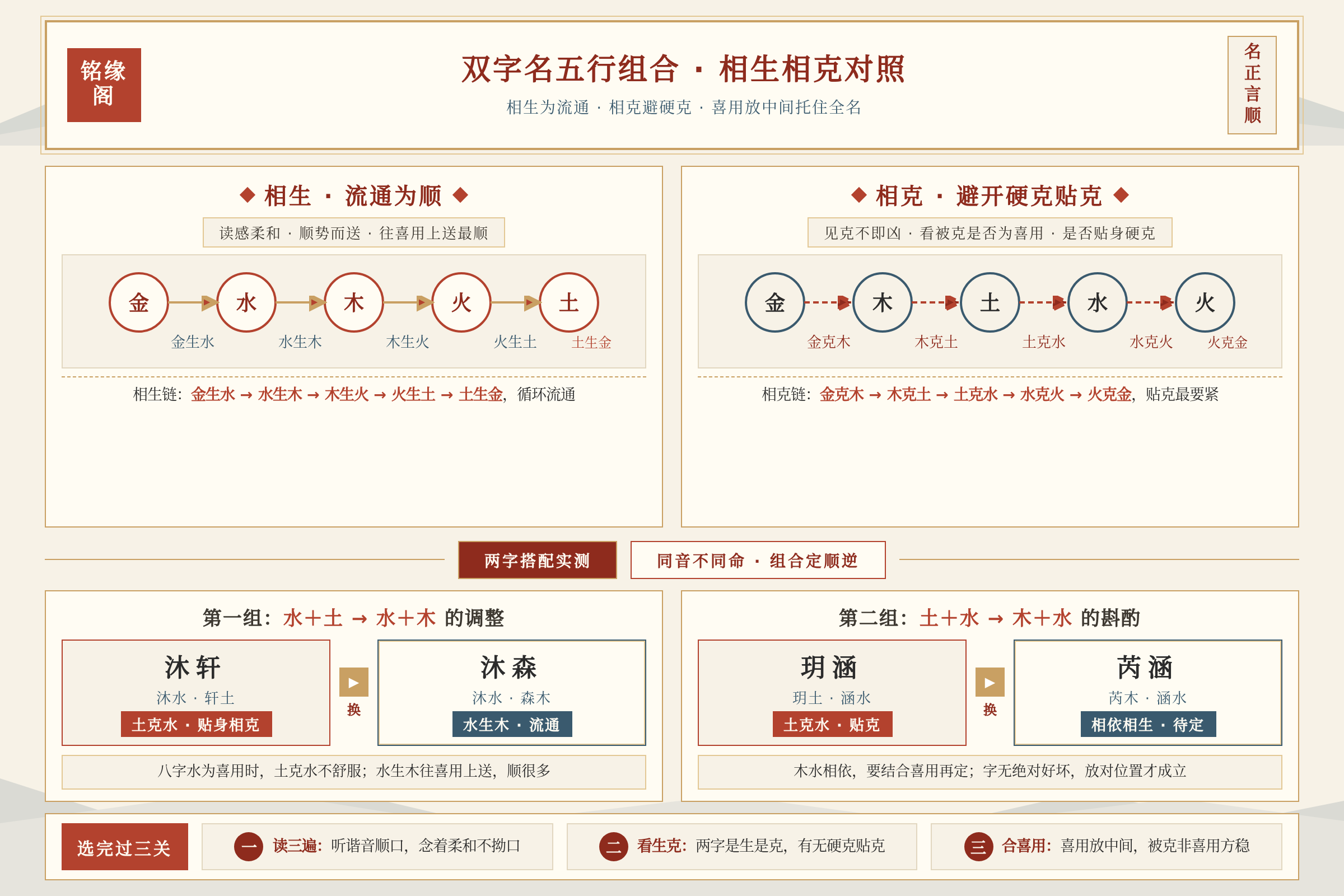 新生儿双字名五行组合的相生相克对照示例让家长直观比对搭配