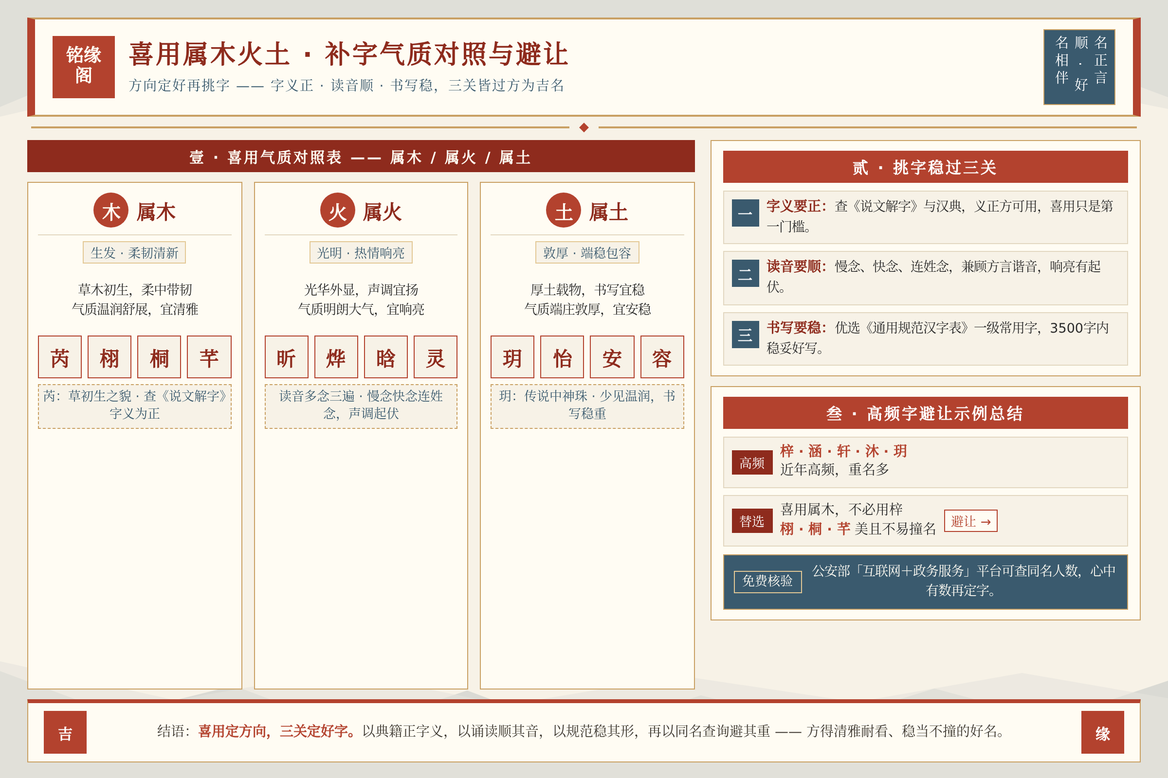 喜用属木火土的新生儿补字气质对照表与高频字避让示例总结