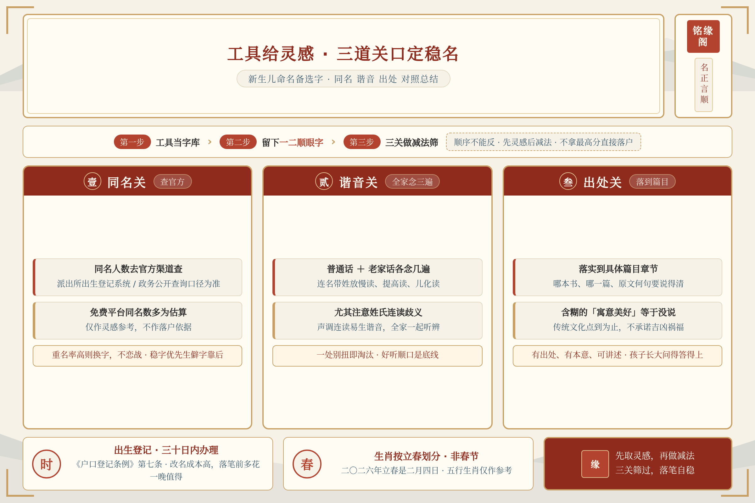 家长按同名谐音出处三道关口筛选新生儿命名备选字的对照总结
