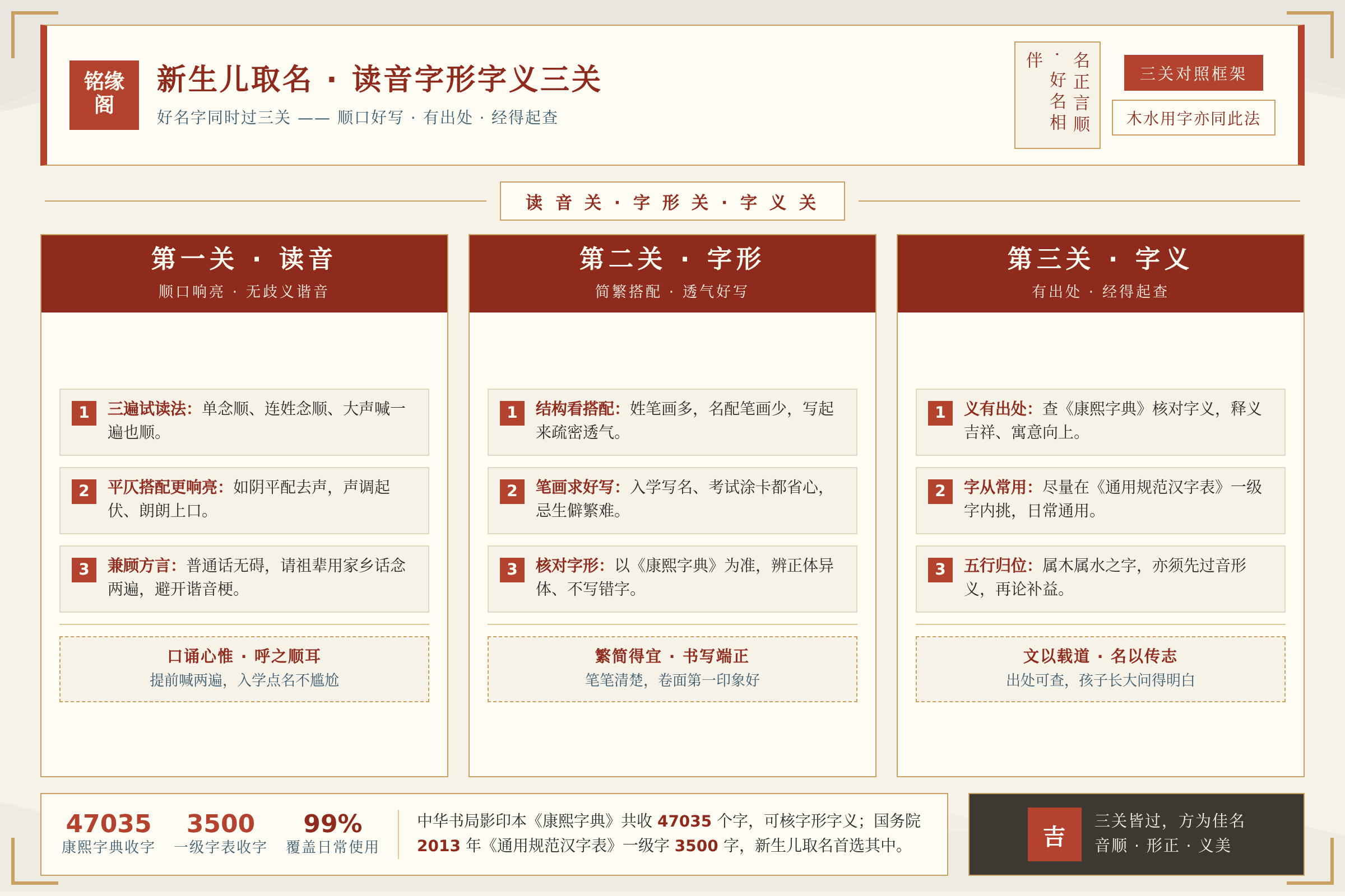 五行属木和属水新生儿取名用字的读音字形字义三关对照框架