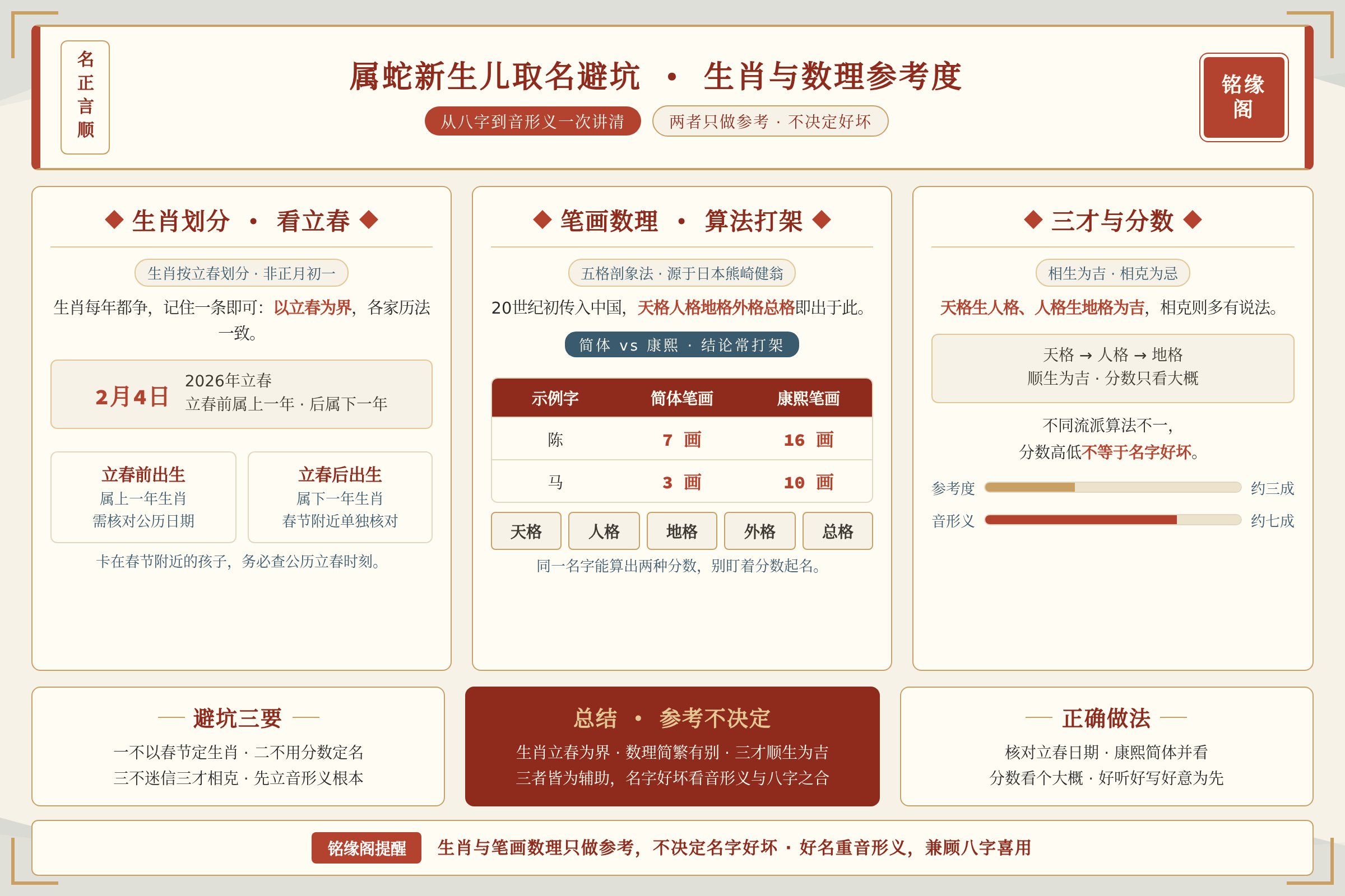 属蛇新生儿取名避坑与生肖笔画数理参考程度的对比总结
