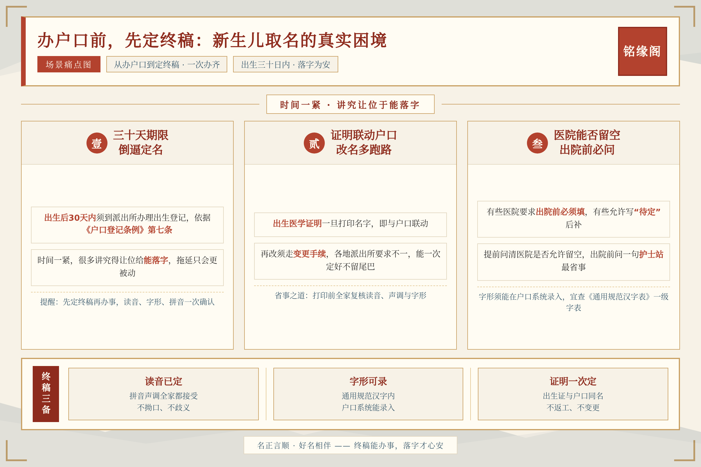 场景痛点图：用户面临的真实困境