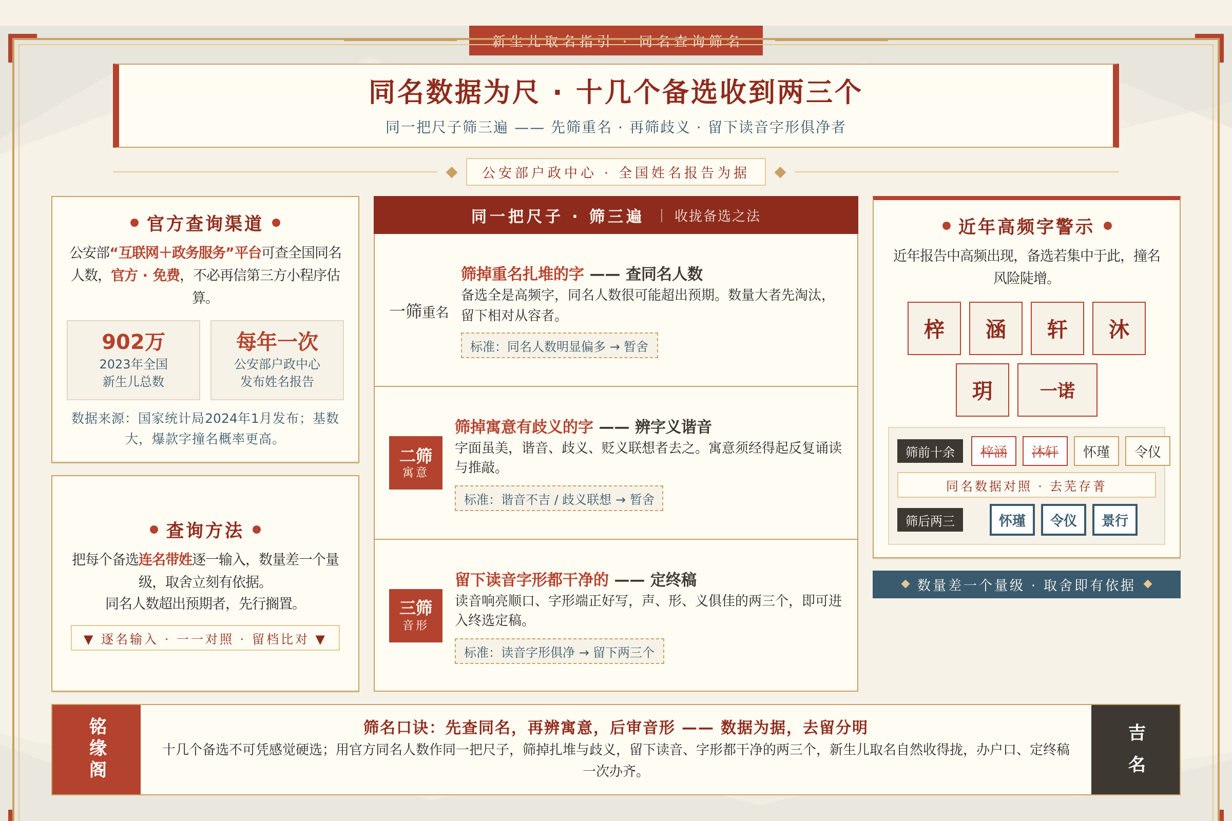 公安部同名查询结果对照备选名字筛选：用重名数据把十几个备选收到两三个