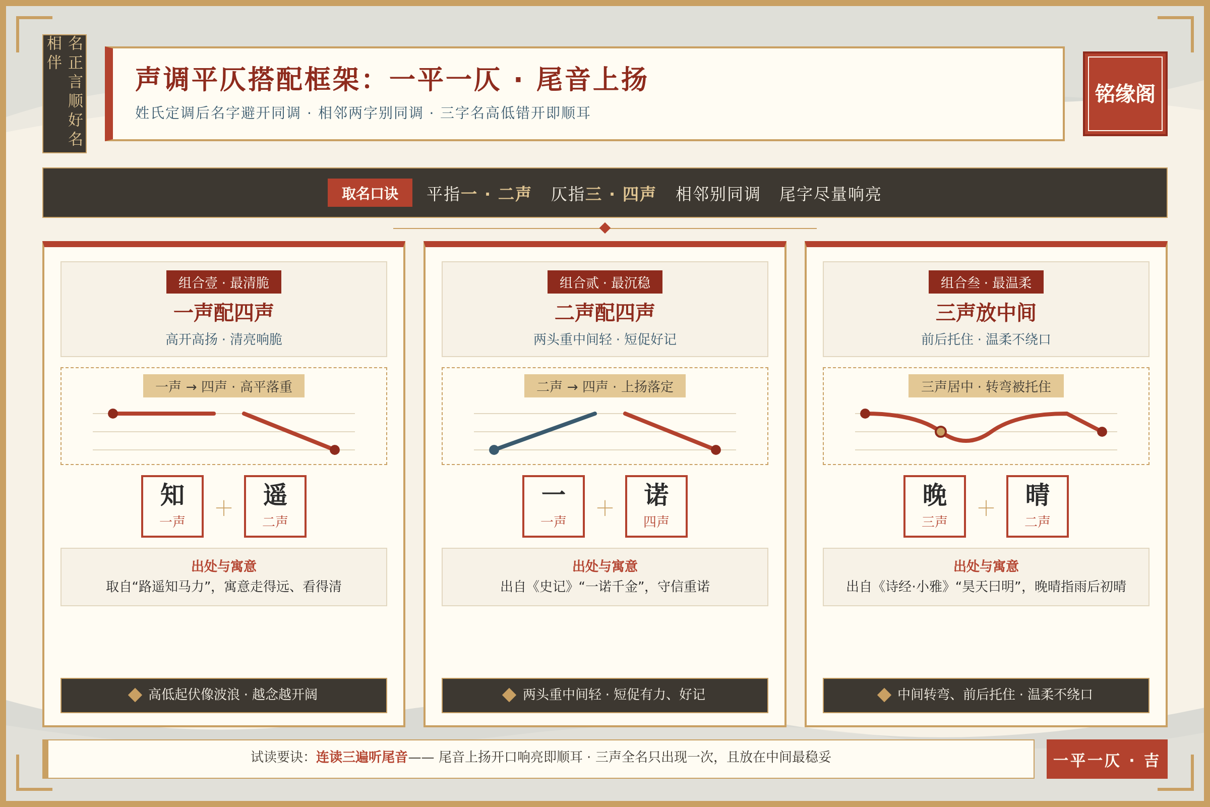 新生儿取名声调平仄搭配框架图:一平一仄与尾音上扬的三种顺口组合