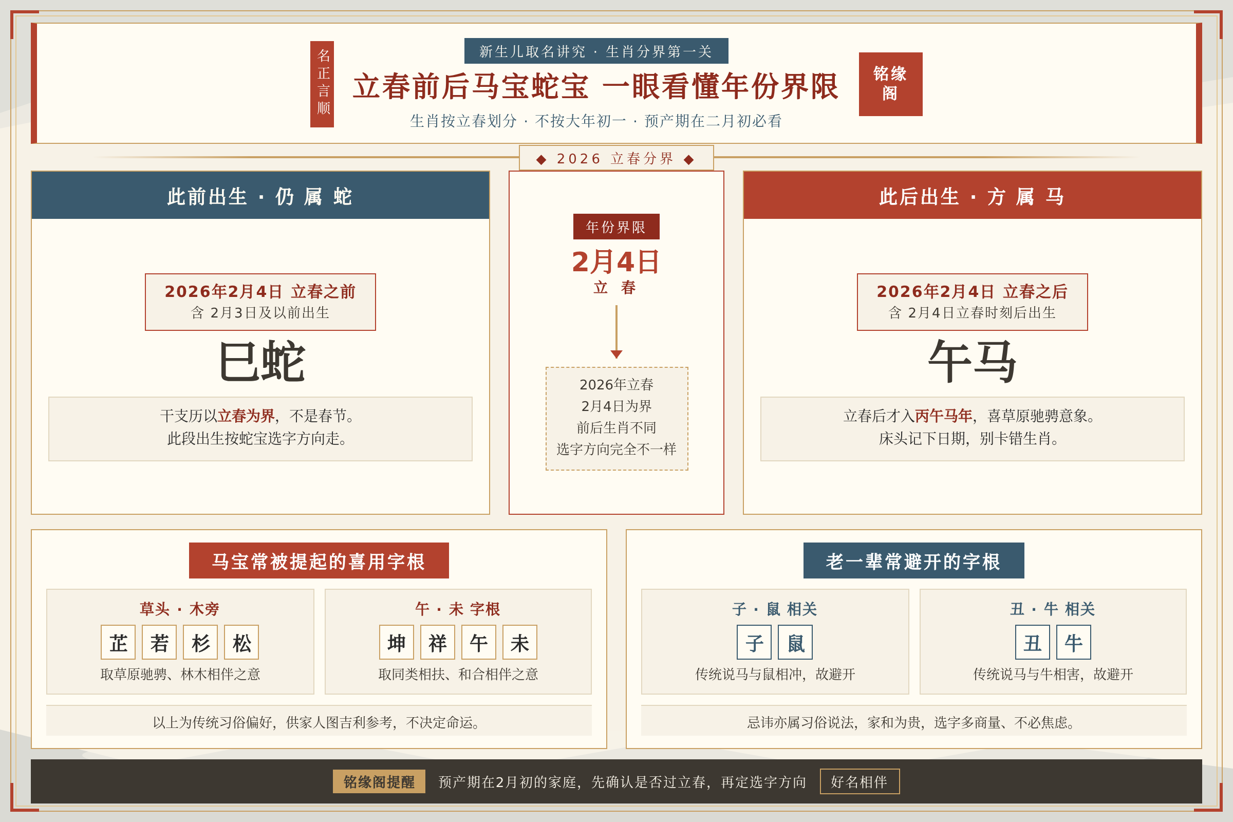 立春前后出生的马宝与蛇宝生肖分界示意让家长一眼看懂年份界限