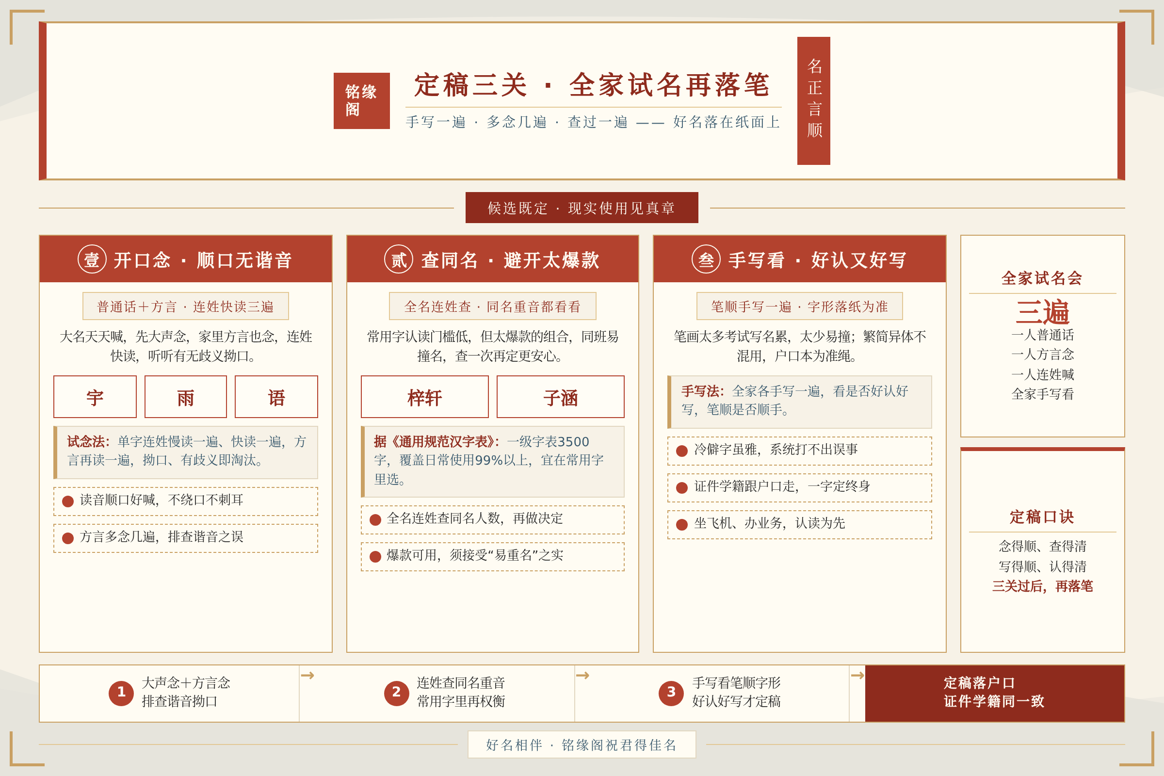 全家一起手写试名与查同名人数，确认字形好写读音顺口再做定稿决定