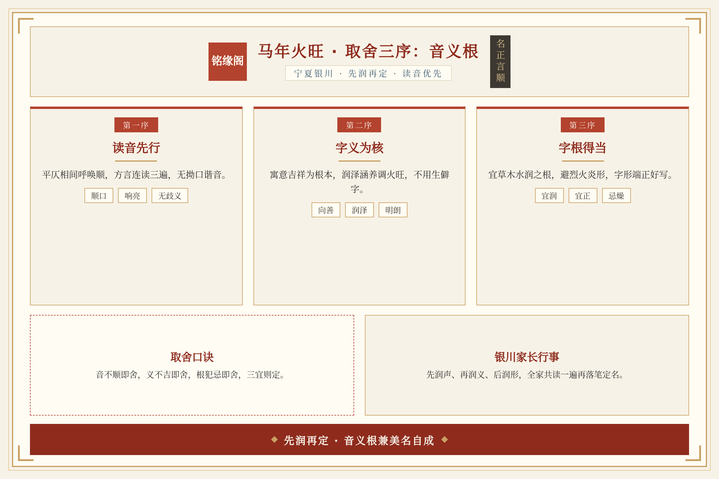 宁夏取名取舍总结:读音字义字根优先级