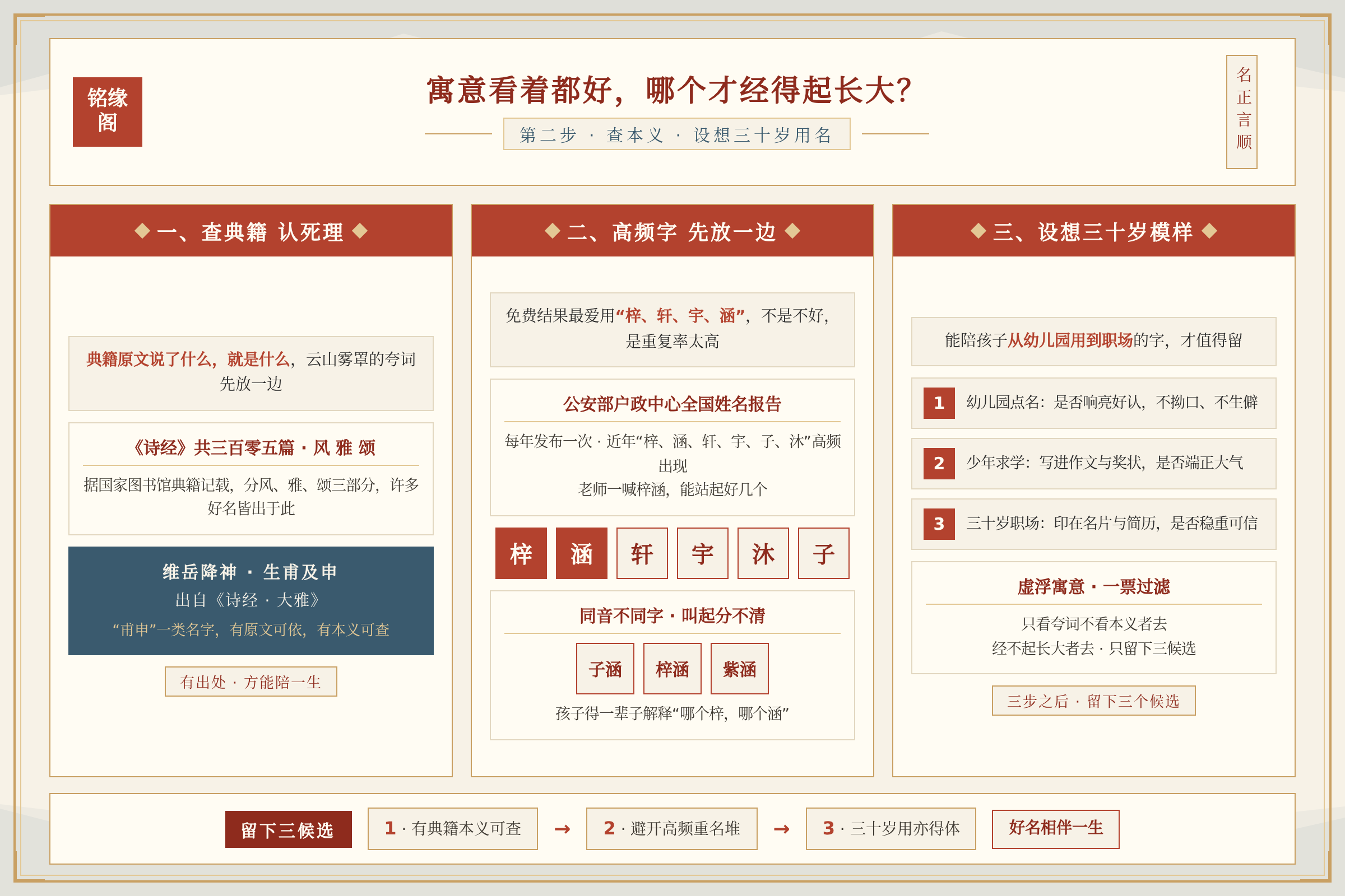 从诗经楚辞查本义并设想孩子三十岁用名的样子能避开虚浮寓意