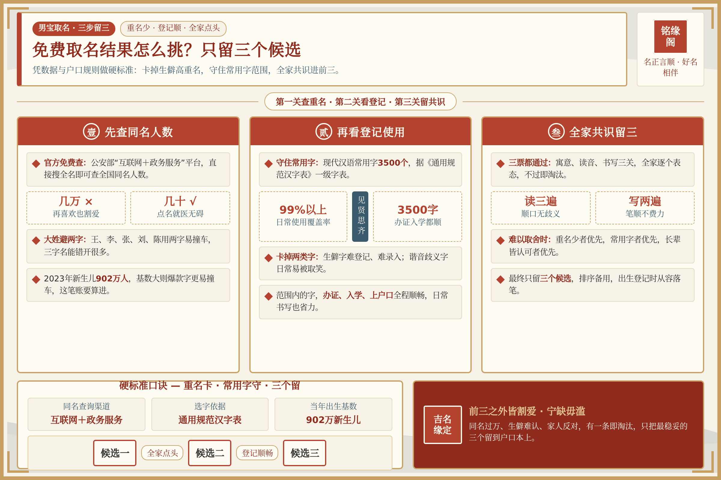用同名查询和常用字范围卡掉生僻高重名名字只保留全家都认可的三个