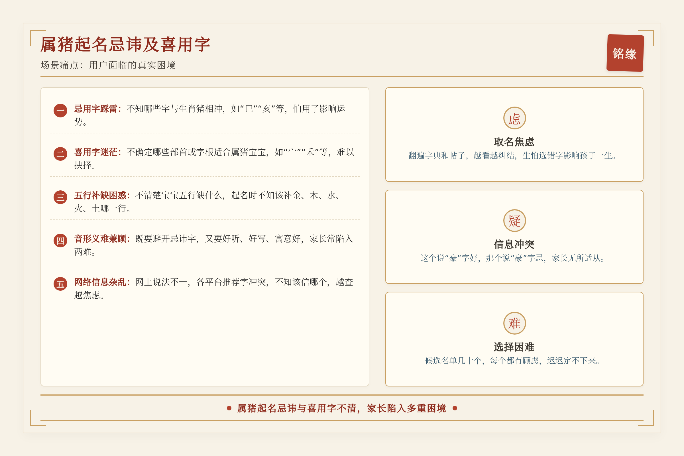 场景痛点图:用户面临的真实困境