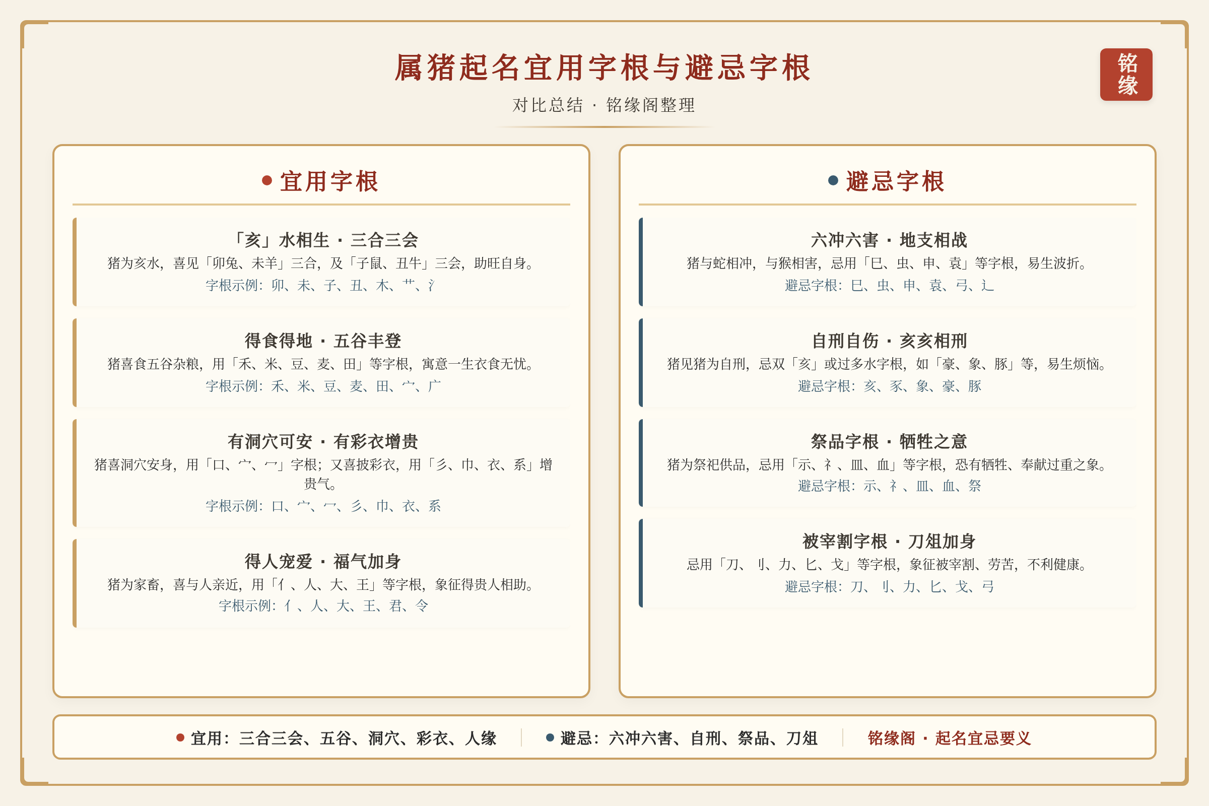 属猪起名宜用字根与避忌字根对比总结图