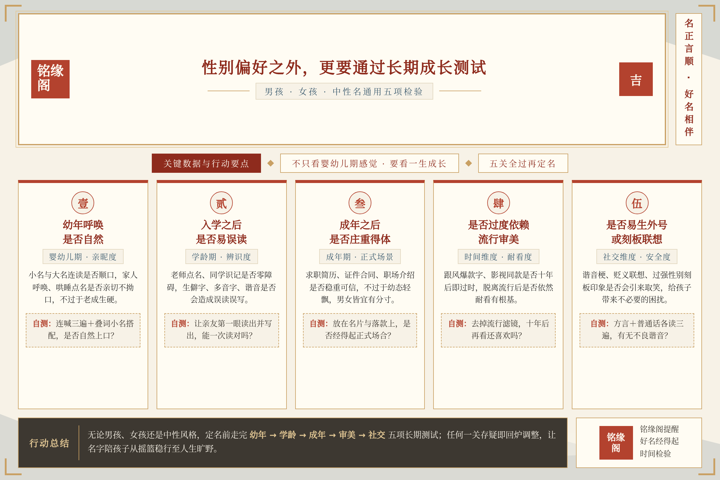 对比总结图:关键数据与行动要点