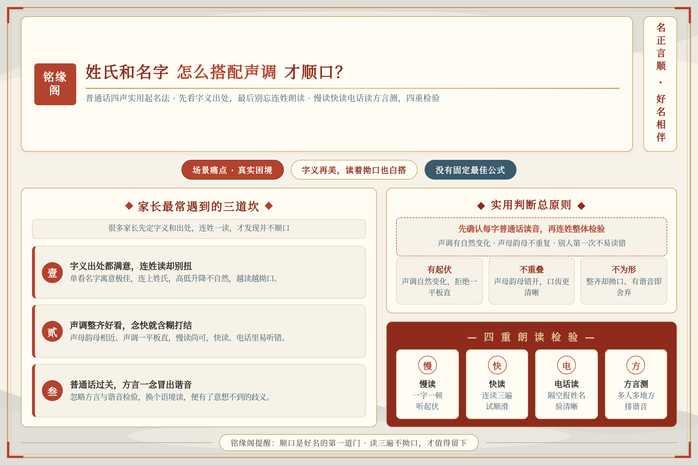 场景痛点图：用户面临的真实困境