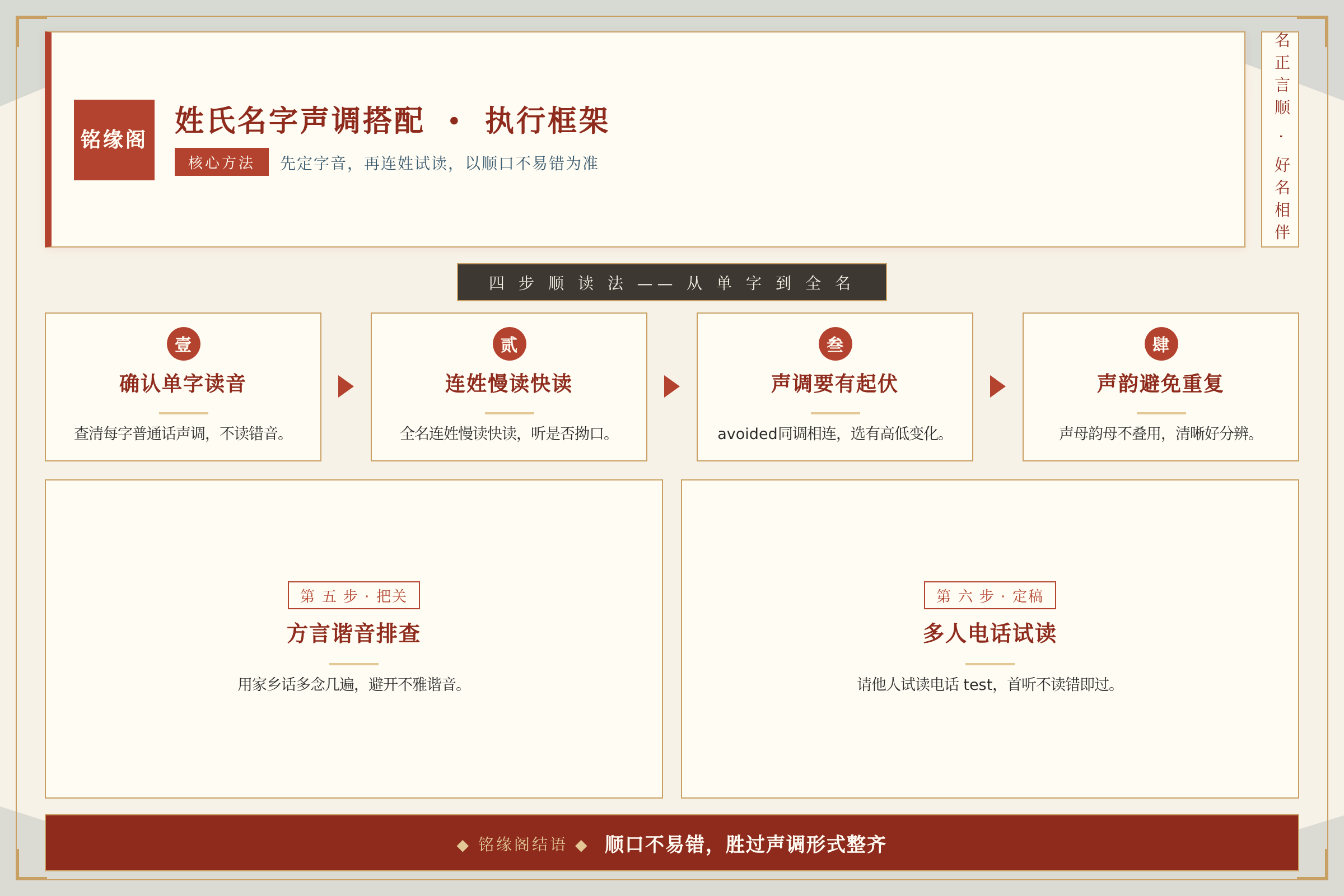 框架流程图:核心方法与执行框架
