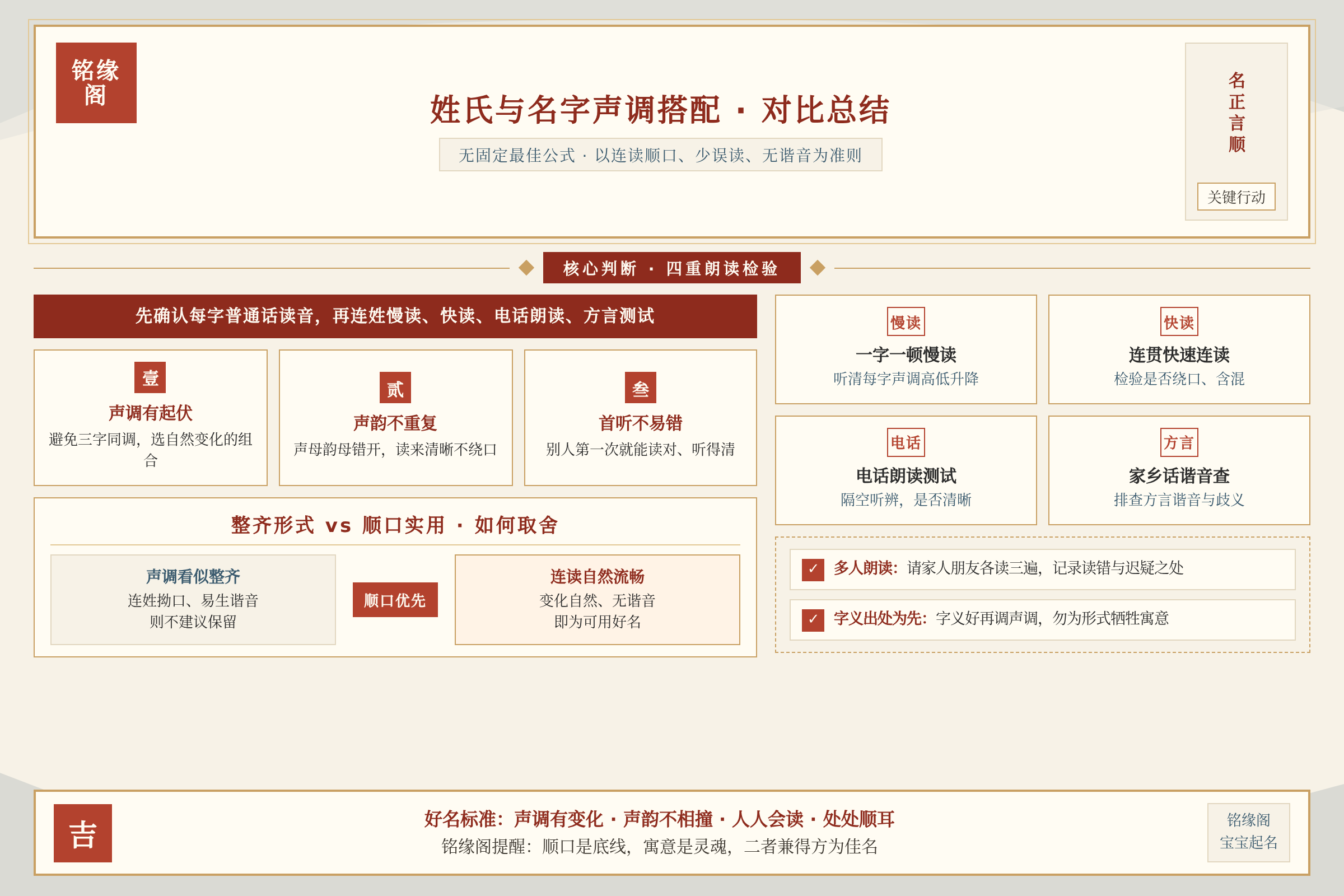 对比总结图：关键数据与行动要点