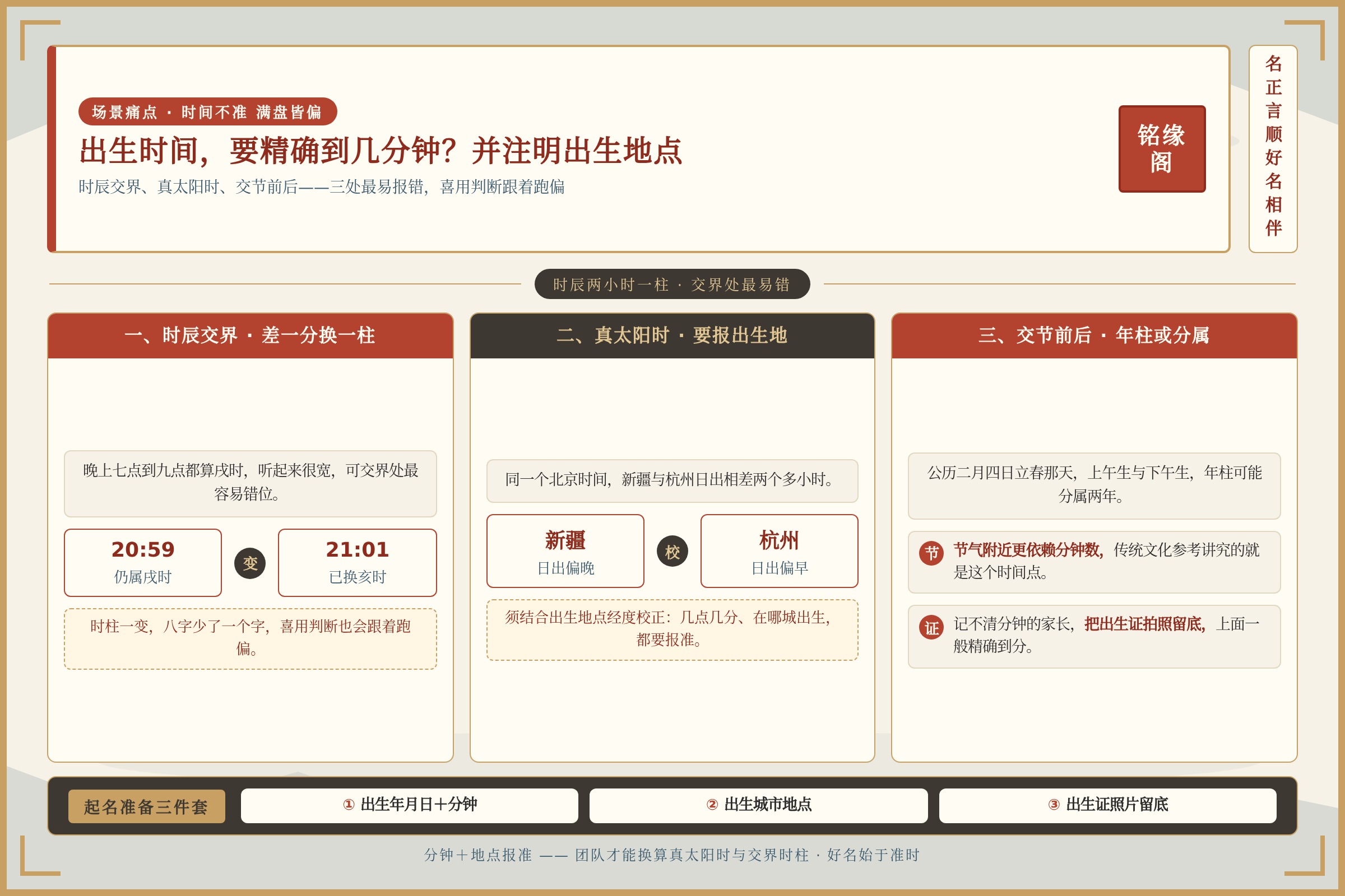 场景痛点图：用户面临的真实困境