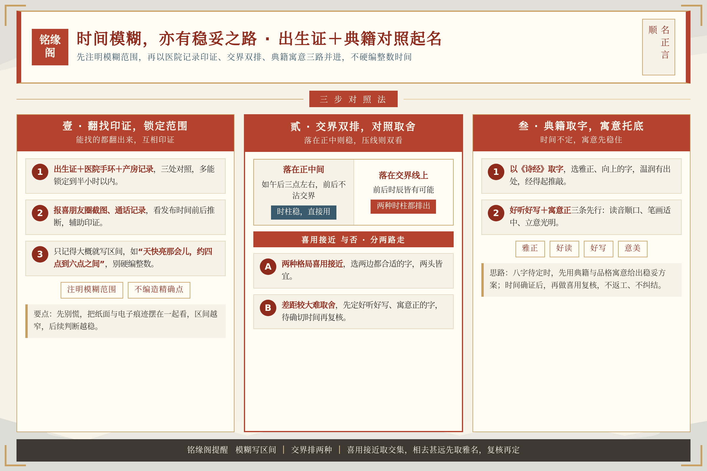 出生时间模糊时用出生证医院记录和典籍取字辅助起名的对照思路