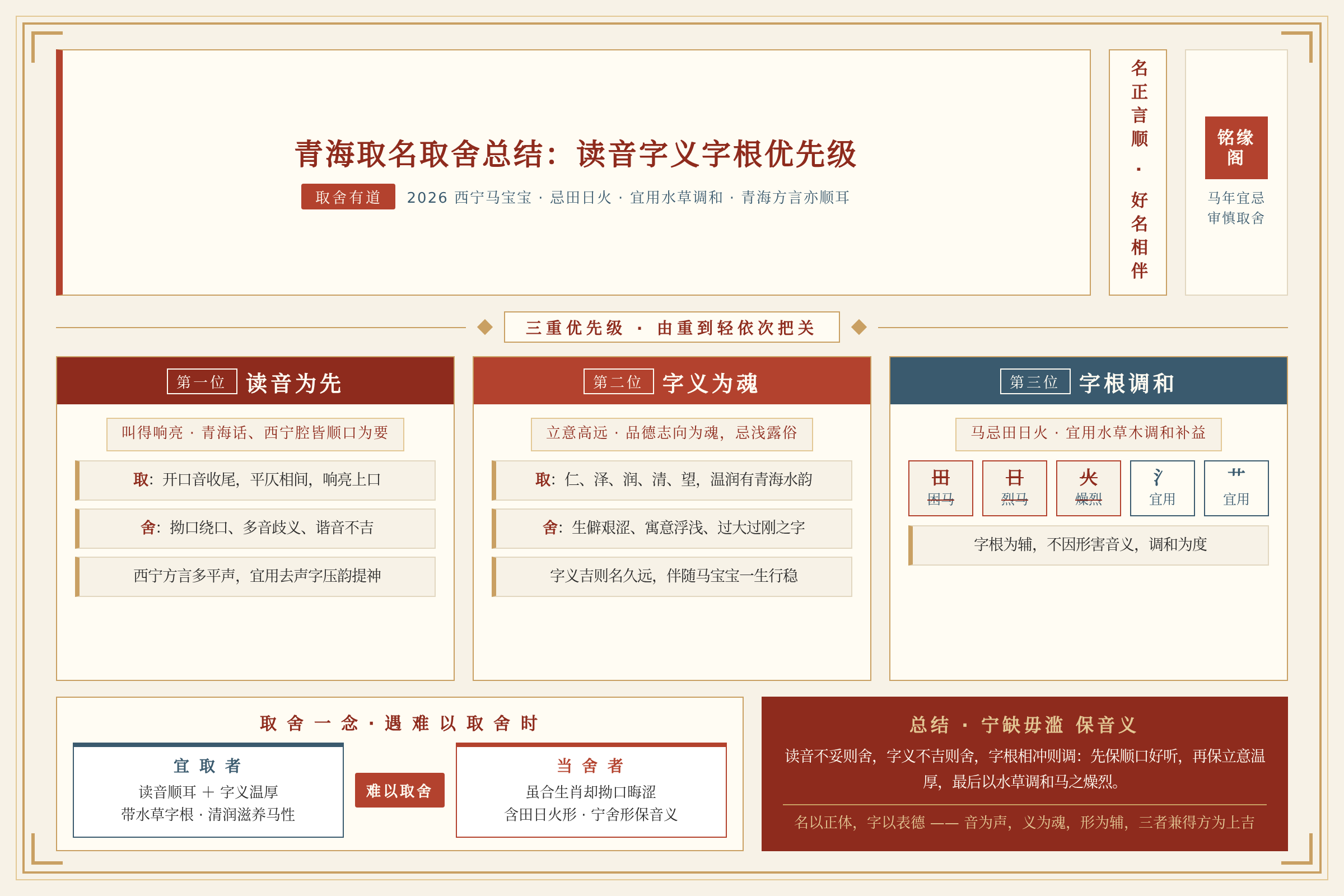 青海取名取舍总结：读音字义字根优先级