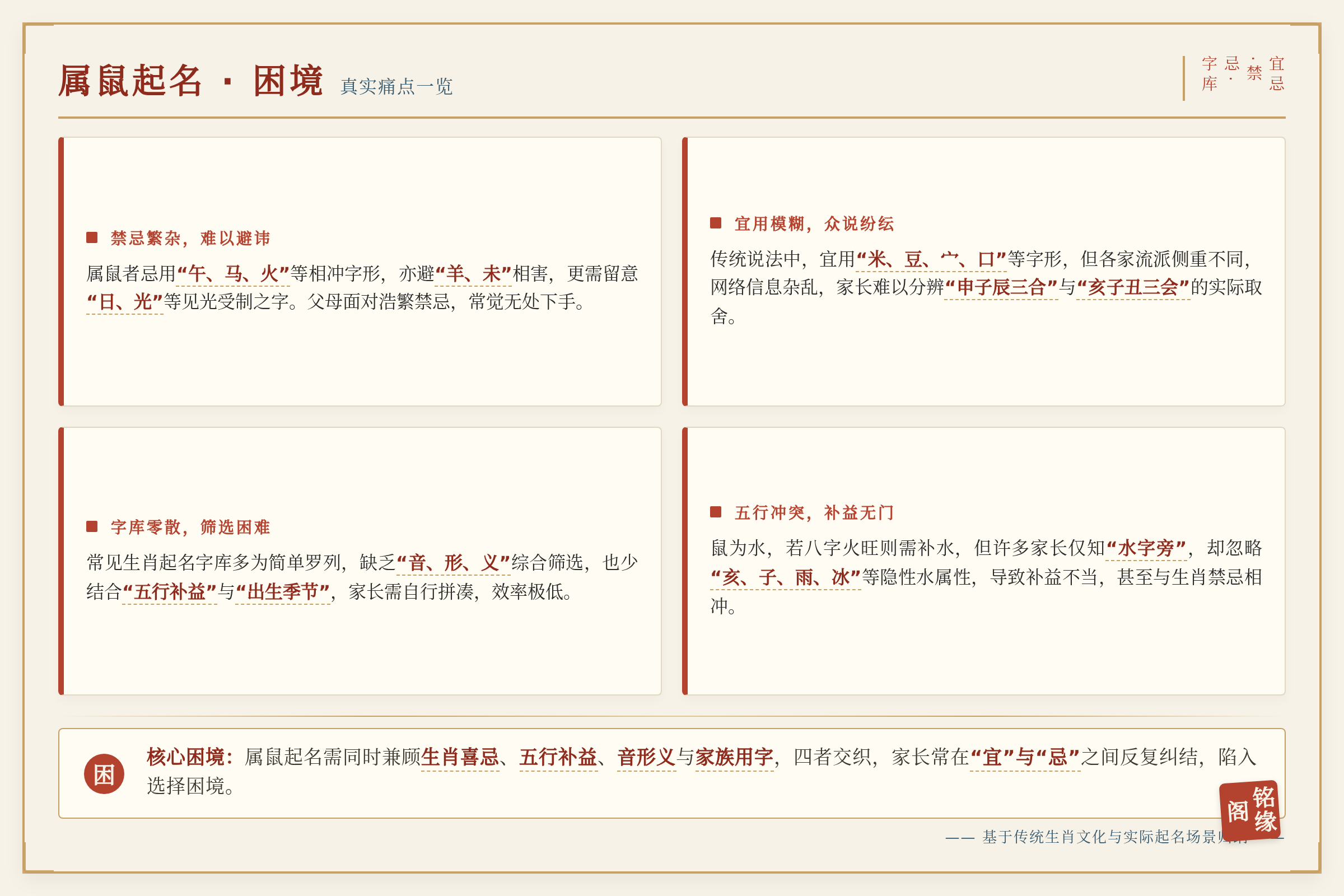 场景痛点图:用户面临的真实困境