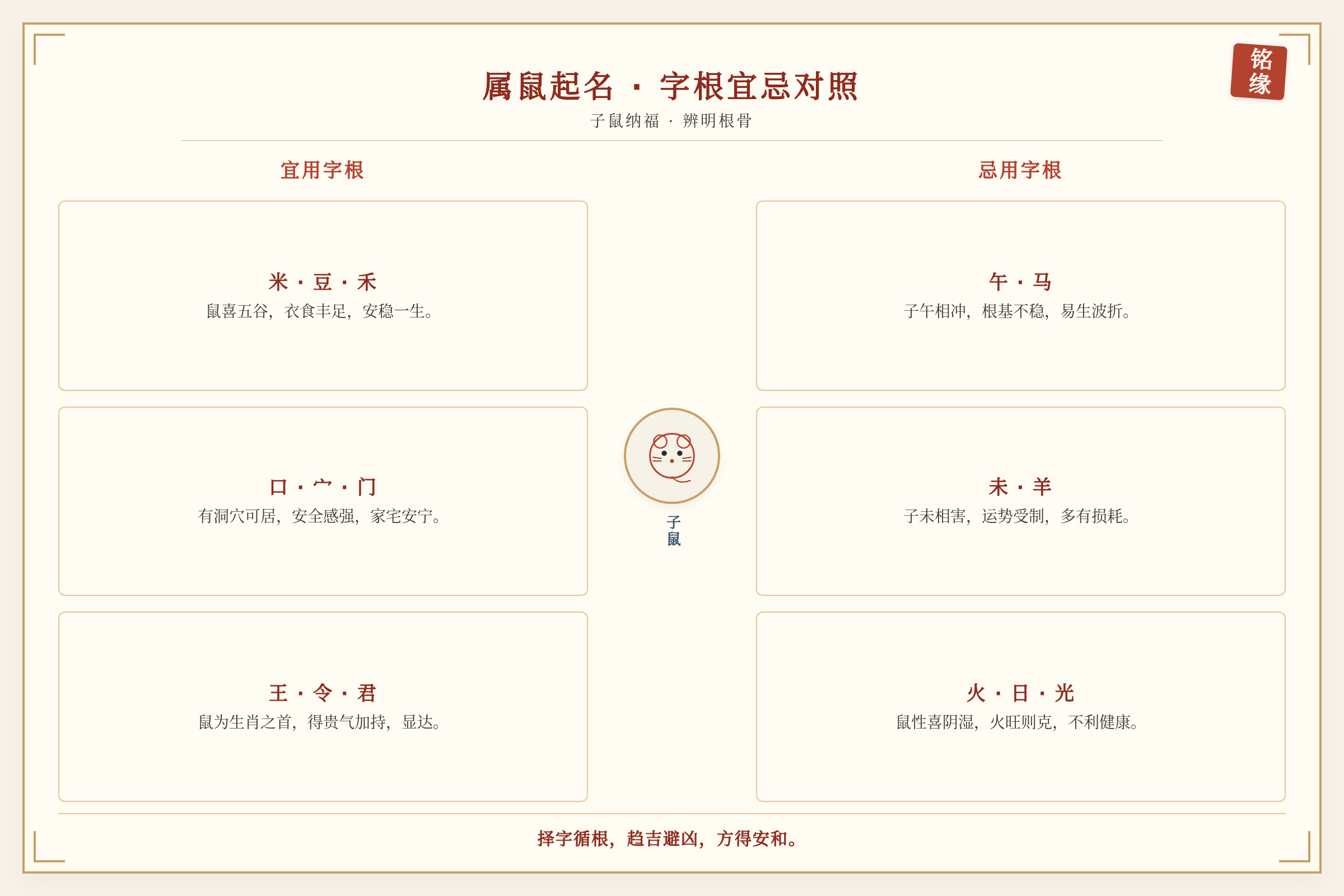 宜用字根与忌用字根对照表,中间以子鼠图案分隔