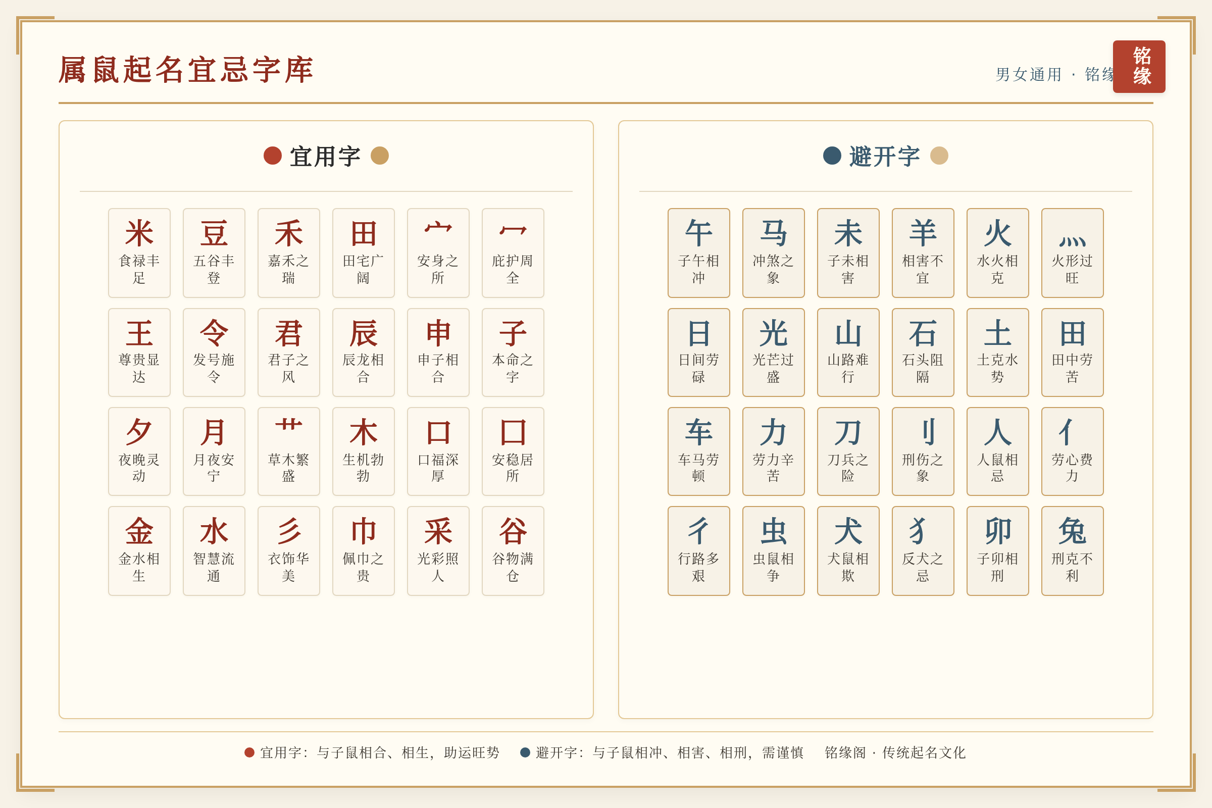 属鼠宝宝男女通用字库总结图,分为宜用字和避开字两栏