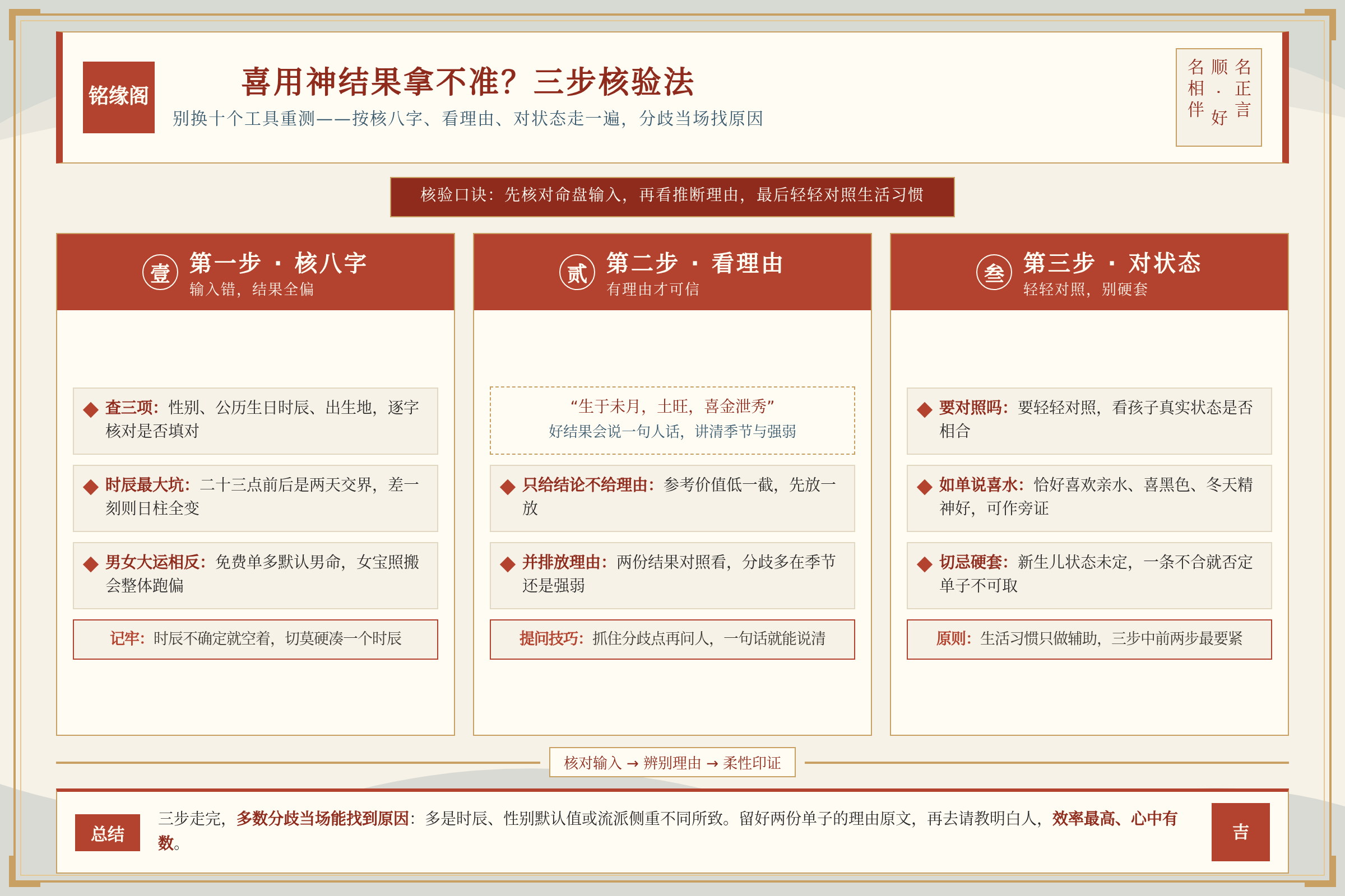 家长用三步核验法对照八字喜用神结果挑选新生儿名字的总结图