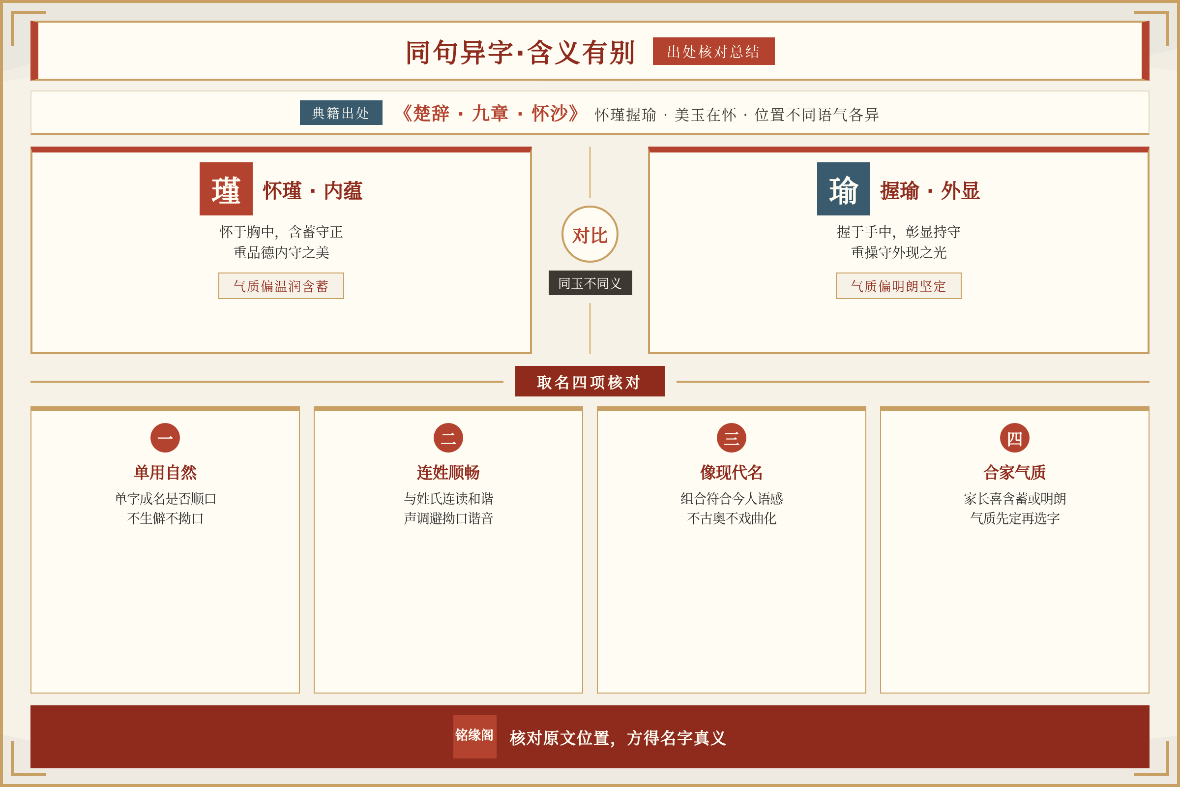 对比总结图:关键数据与行动要点