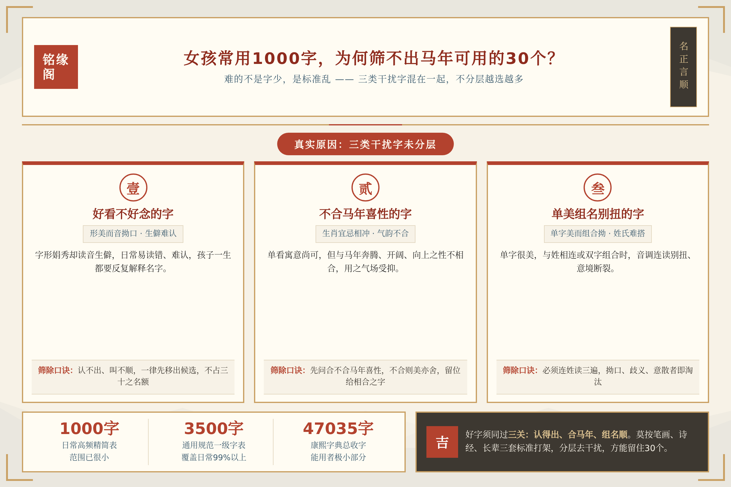 1000个女孩常用字筛不下来的真实原因是有三类干扰字混在一起