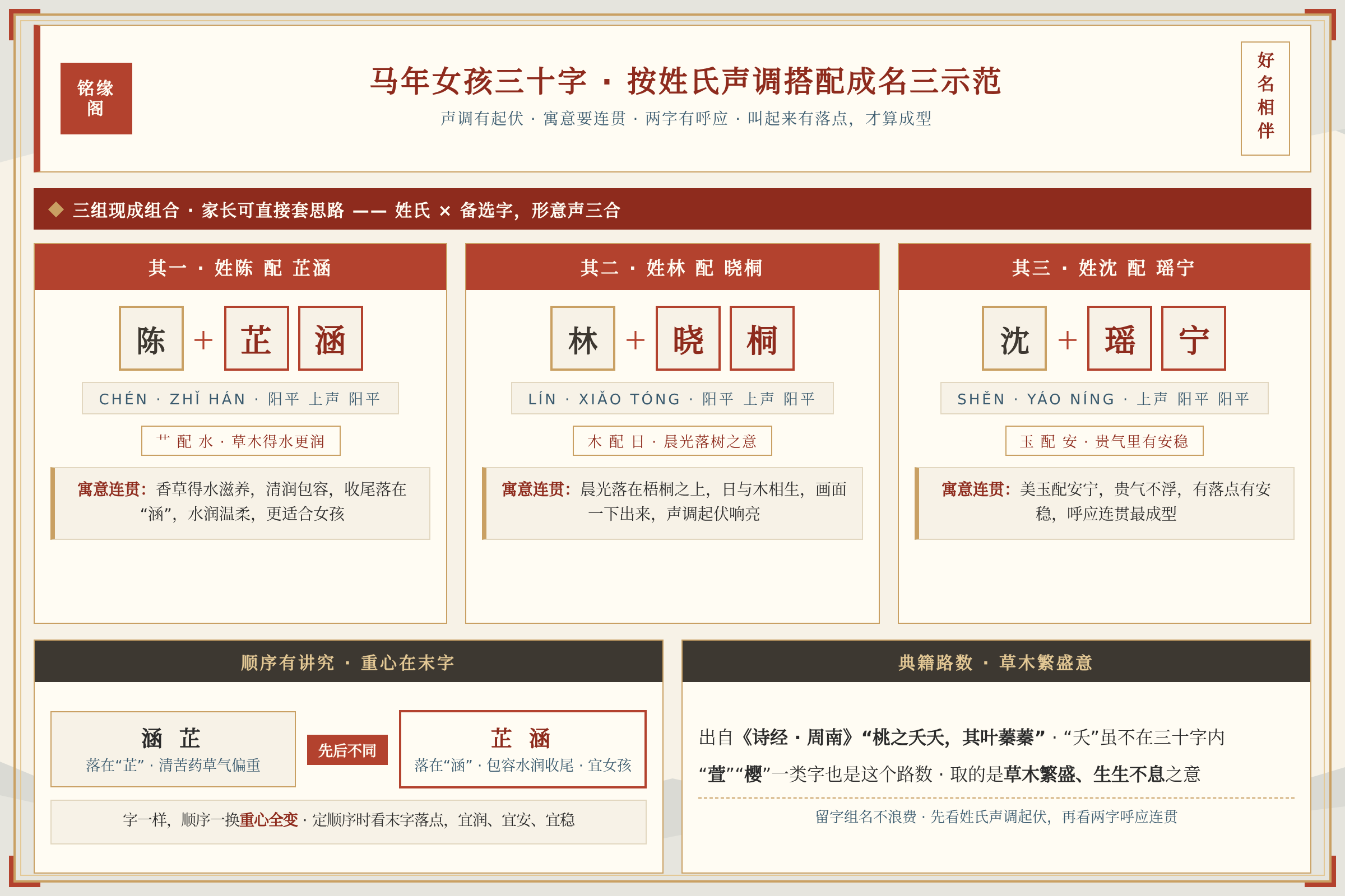 马年女孩30个备选字按姓氏声调搭配成名的三组示范