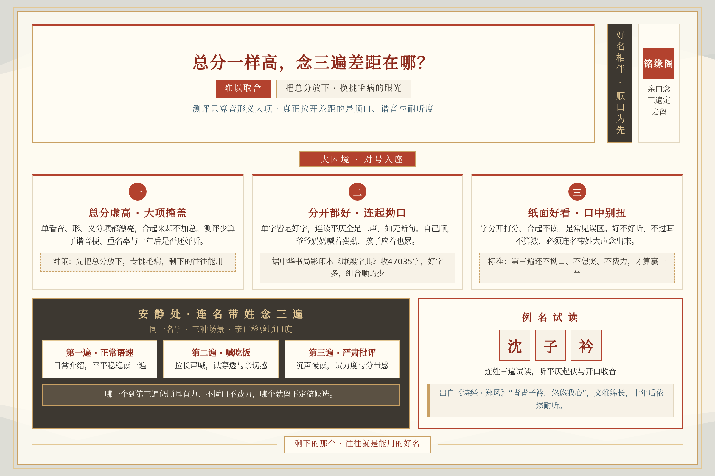 场景痛点图：用户面临的真实困境