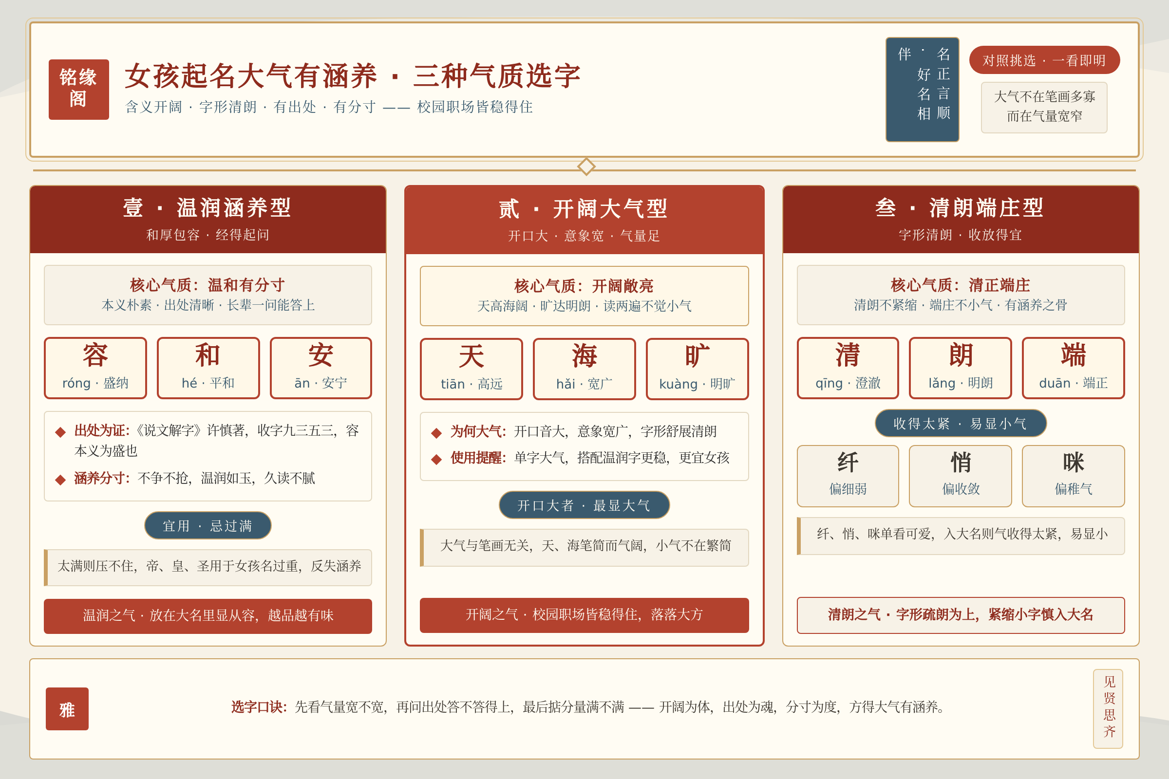 大气女孩名字常用字的三种气质类型已经分好温润开阔与清朗端庄方便家长对照挑选