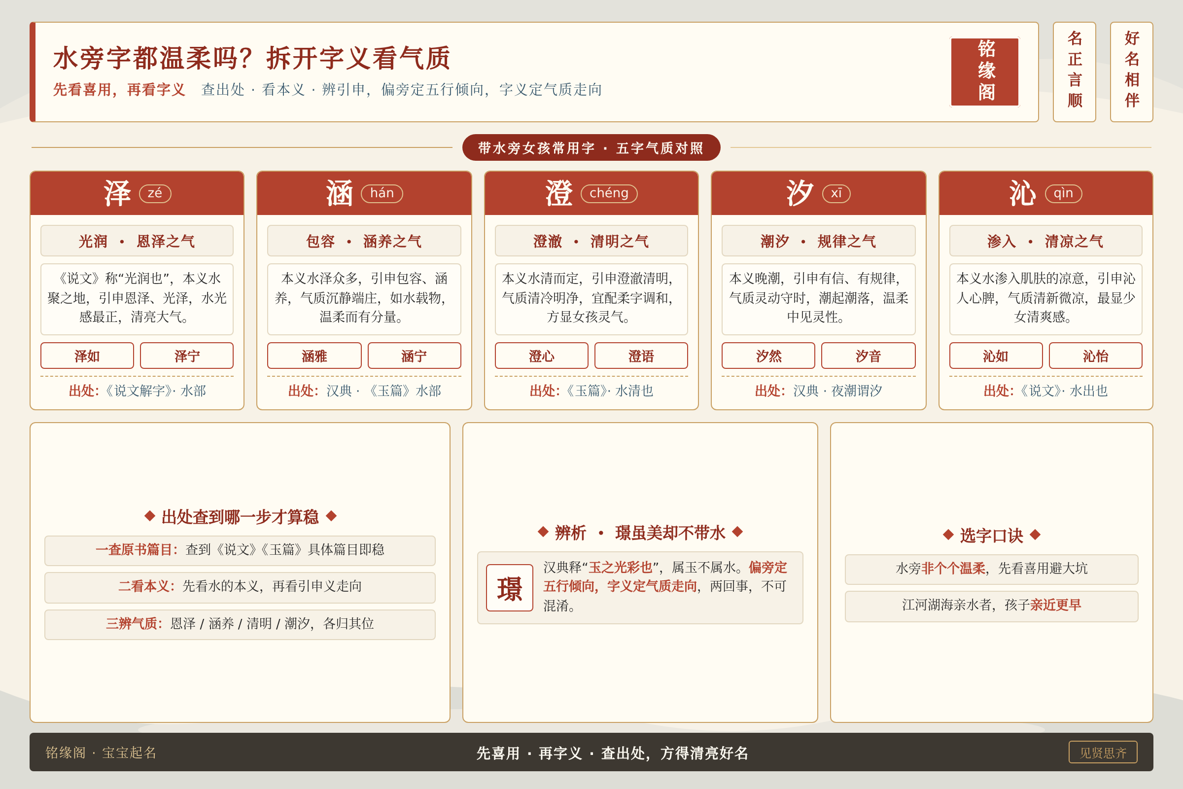 带水旁女孩常用字的四种气质对照与出处辨析