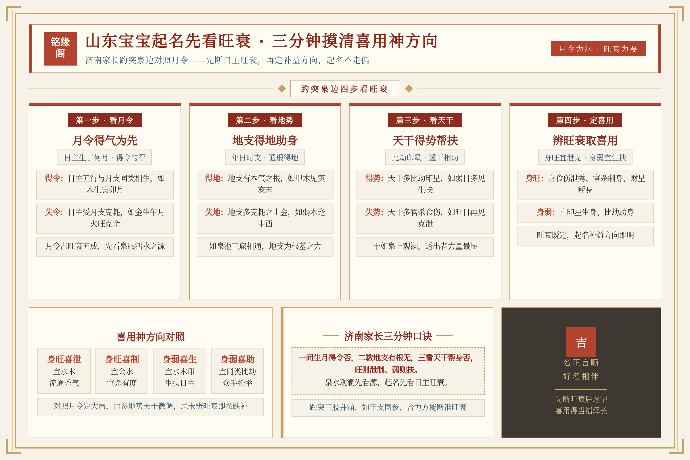 济南趵突泉边家长对照月令看八字旺衰选喜用神方向