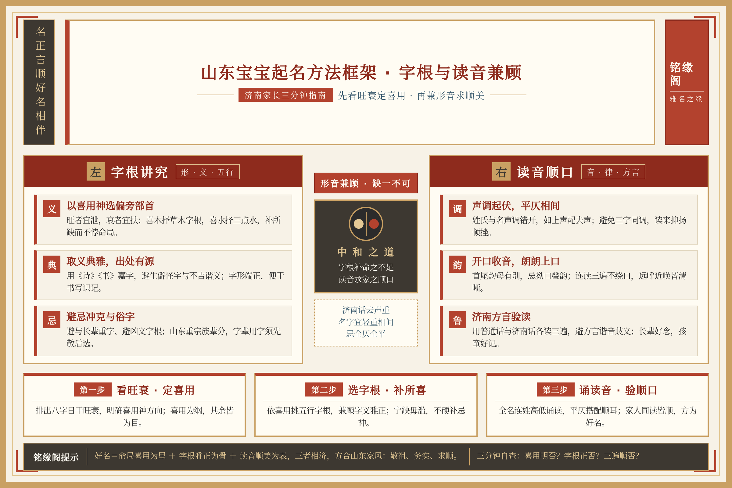 山东取名方法框架：字根讲究与读音顺口兼顾