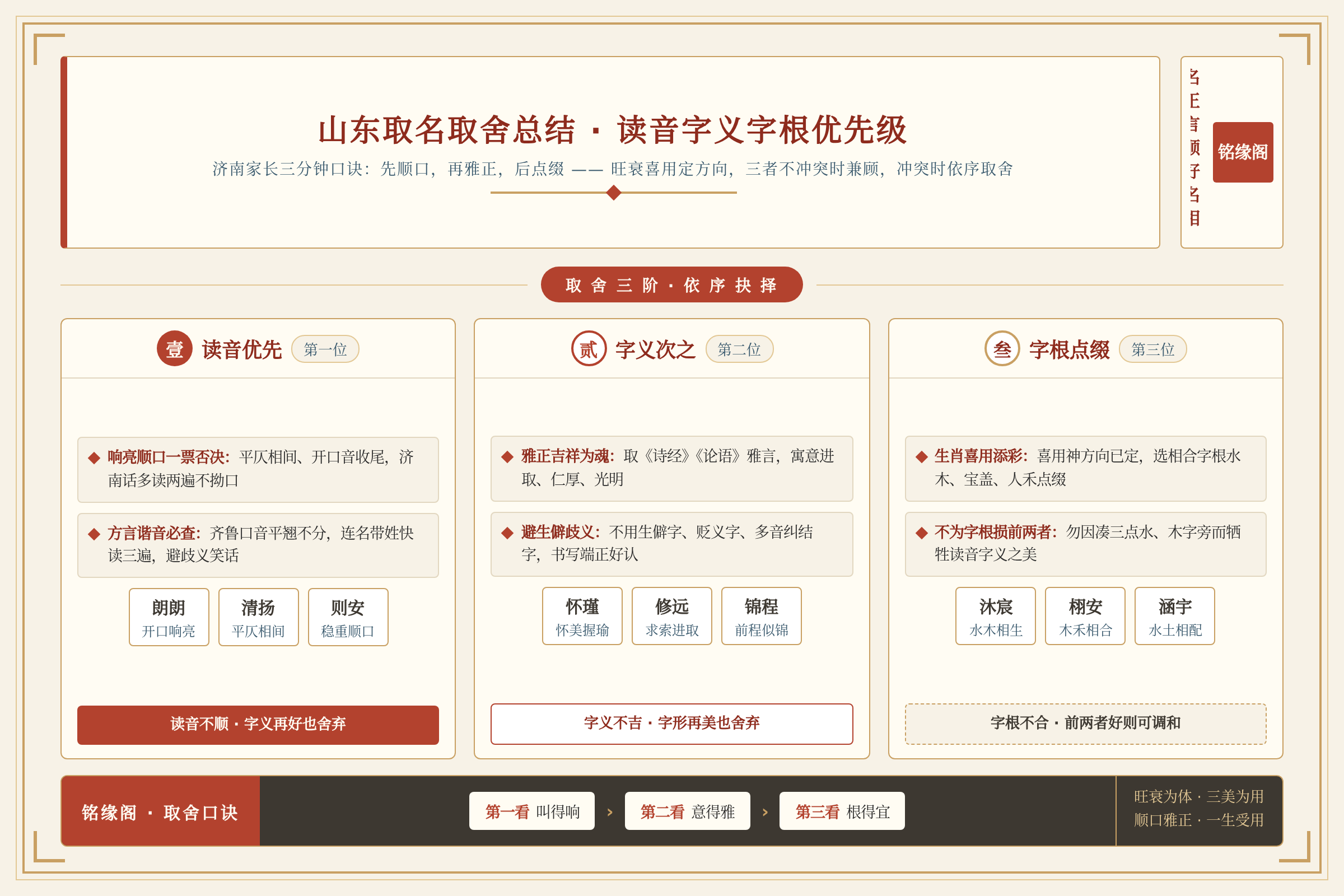 山东取名取舍总结：读音字义字根优先级
