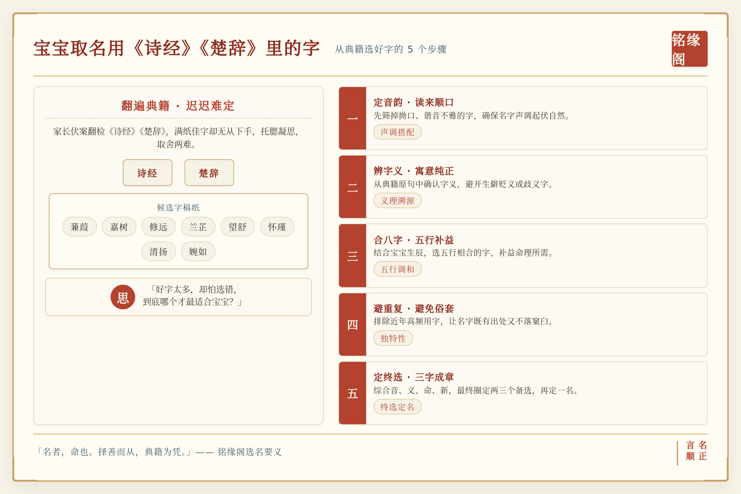 一张家长翻遍《诗经》《楚辞》却迟迟选不出名字的场景痛点示意图,桌面上摊着两本古籍和一张写满候选字的稿纸,人物托腮凝思,暖色调写实风格,主体清晰