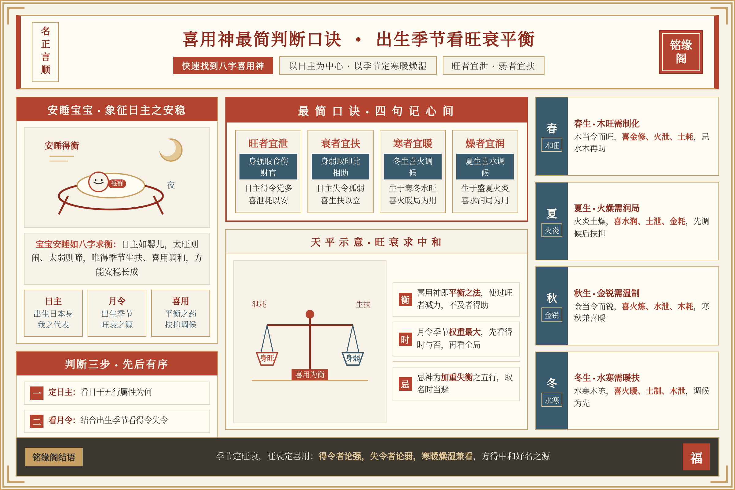 刚出生的宝宝安睡代表八字日主需要结合出生季节看旺衰平衡