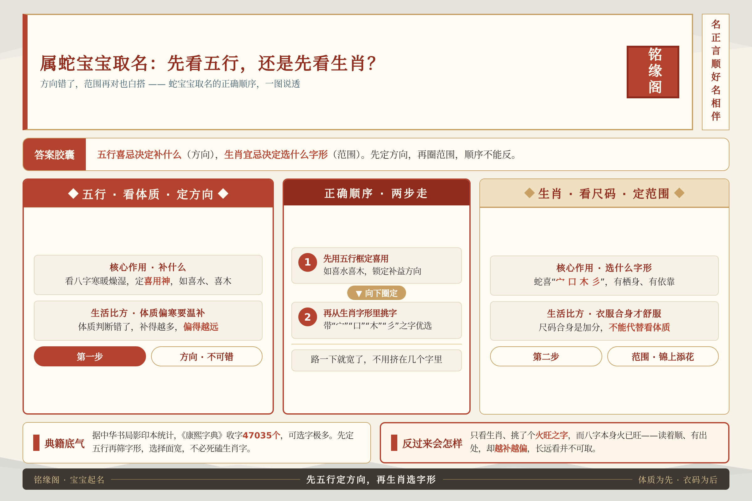 蛇宝宝取名时家长先看五行喜忌再看生肖字形的思考场景